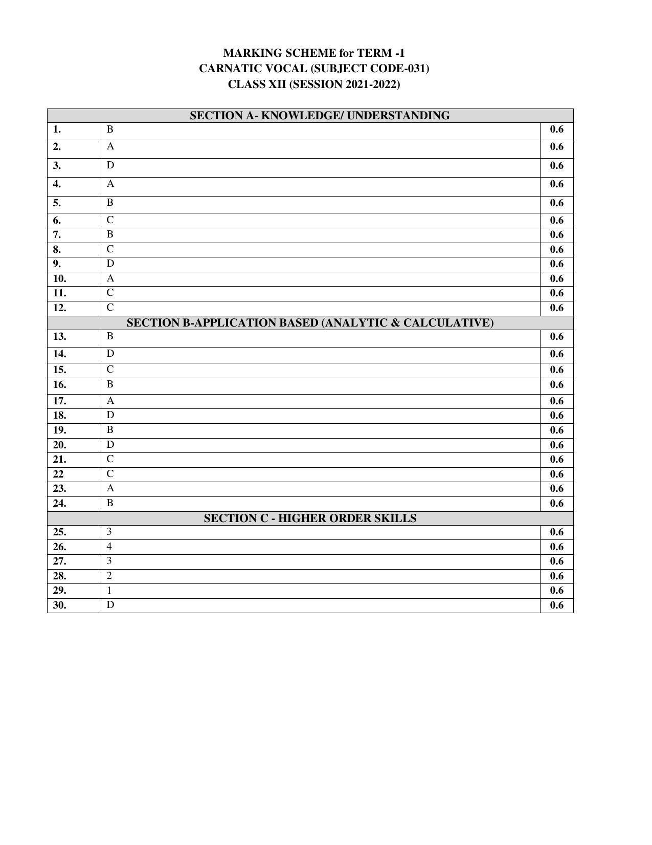 CBSE Class 12th Carnatic Vocal Sample Question Paper Answer Key 2021-22 - Page 1