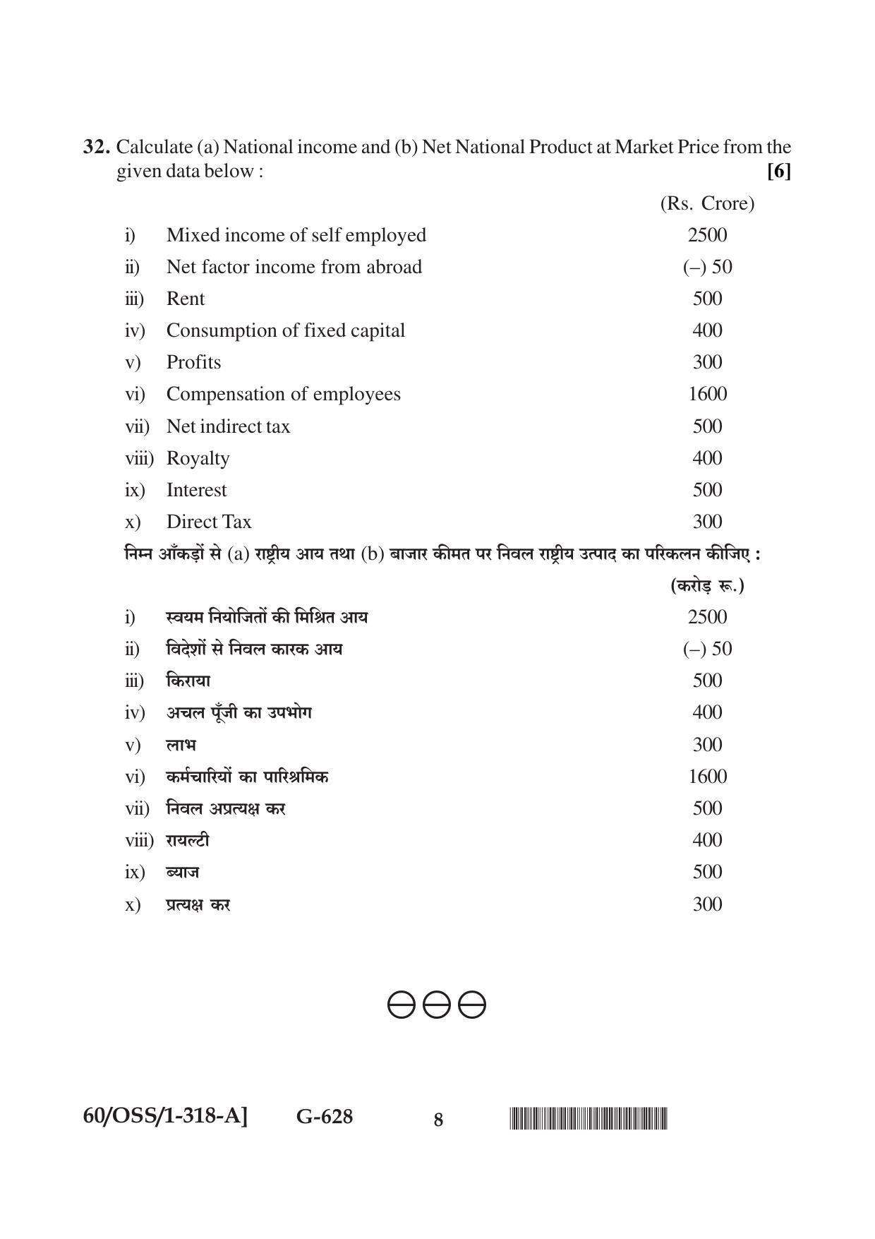 NIOS Jan-Feb 2021 Class 12 Economics (SET A) Question Paper - Page 8