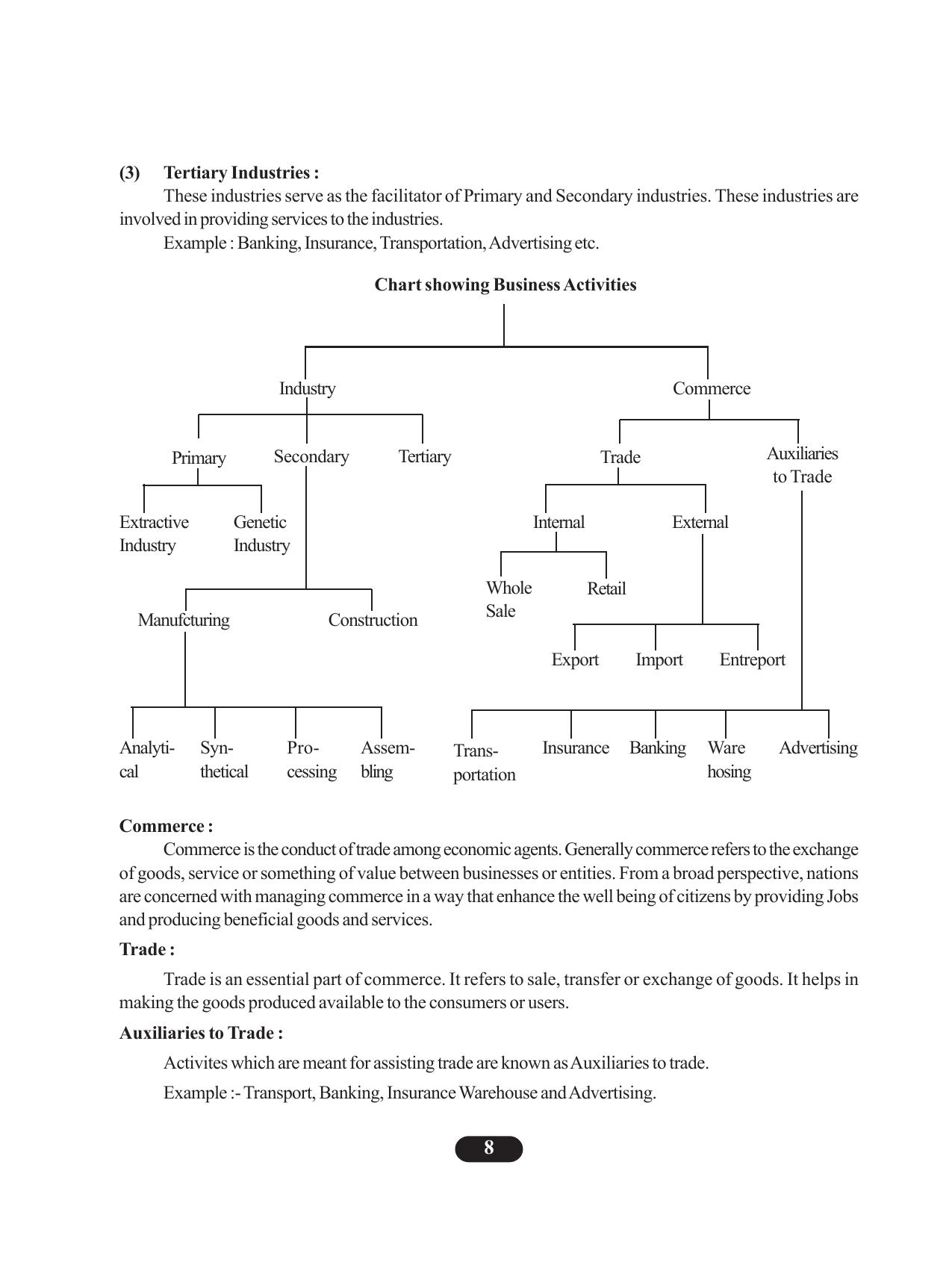 Tripura Board Class 11 Business Studies English Version Workbooks - Page 12