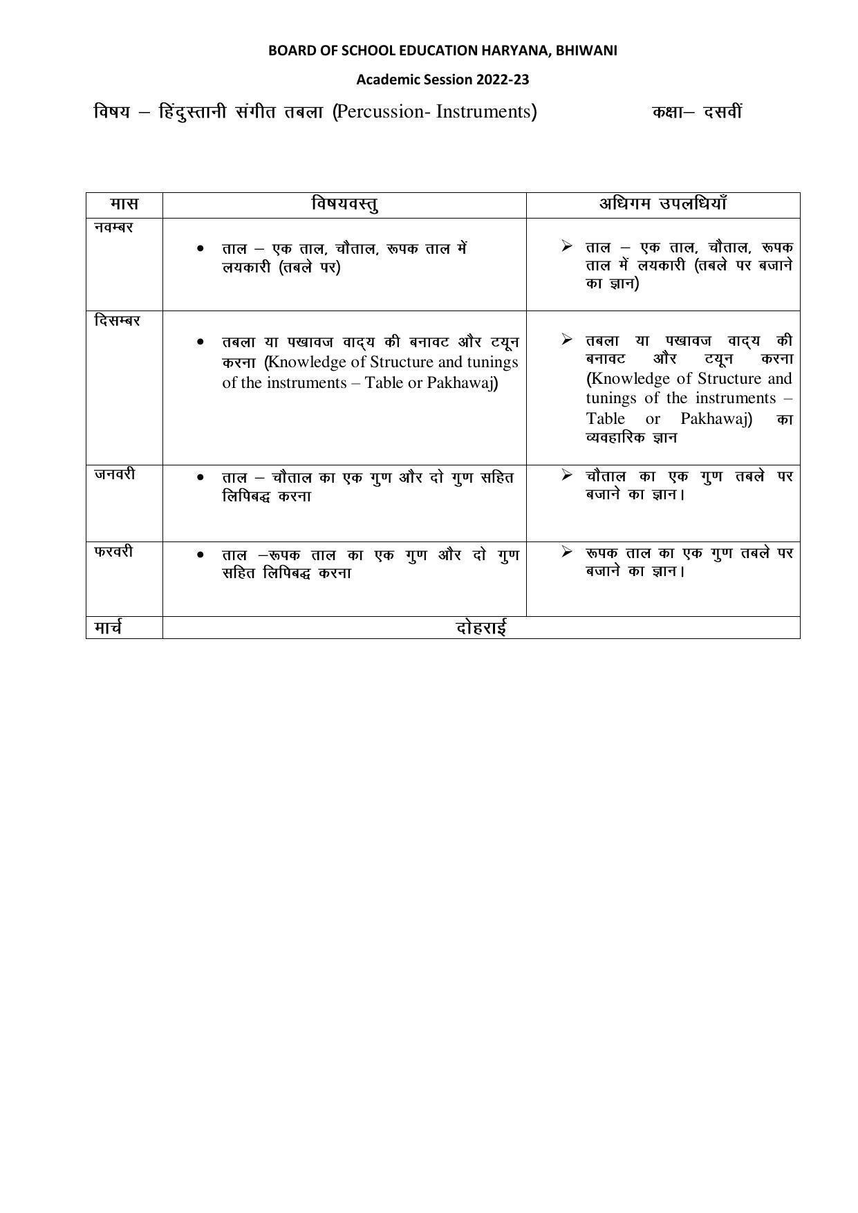 Haryana Board Class 10 Music Tabla Syllabus 2023 - Page 2