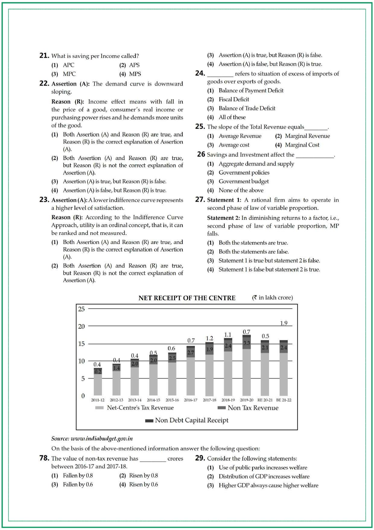 CUET UG Economics Sample Paper 9 - Page 3