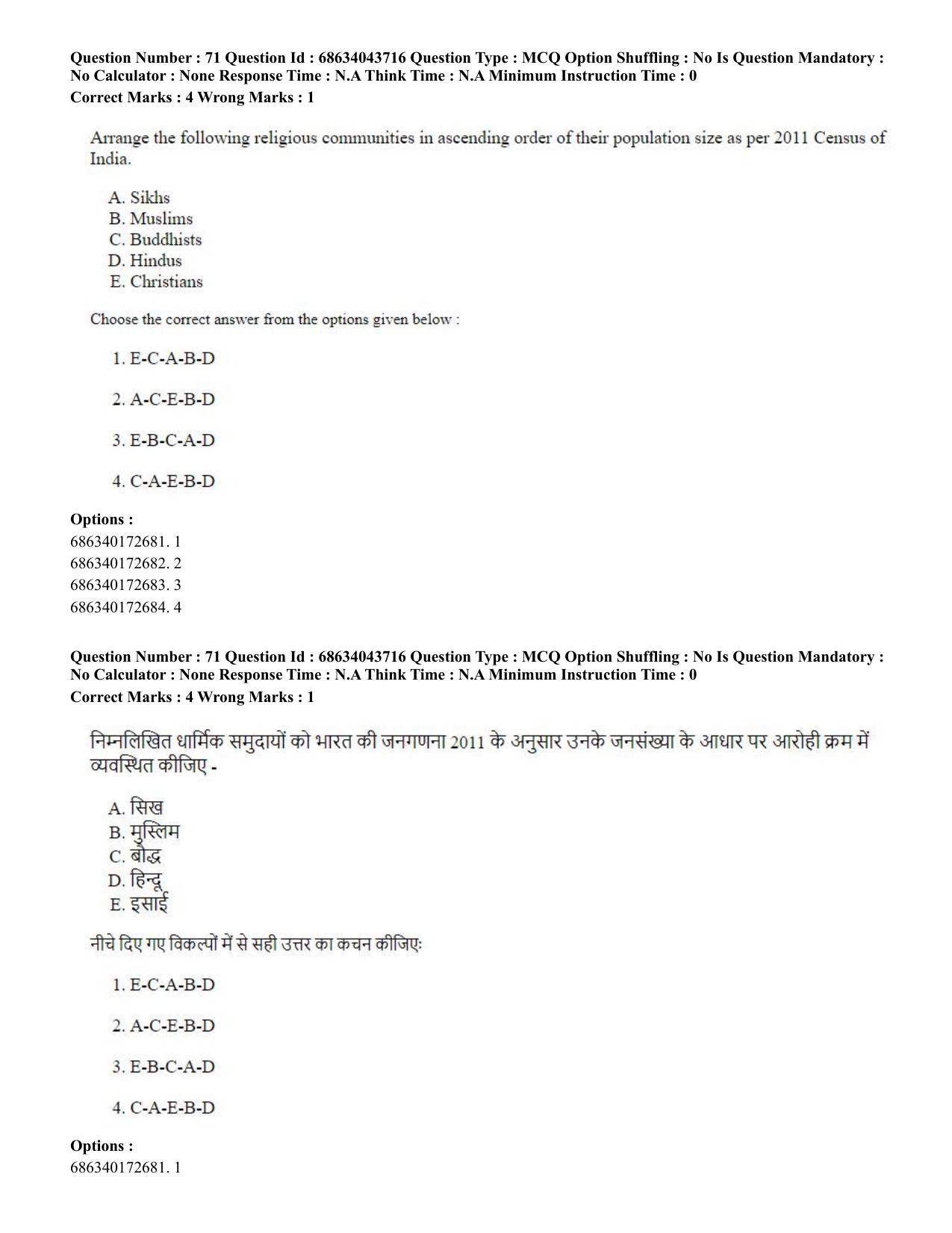 CUET PG 2023: HUQP22 – Sociology (Eng)-Shift 3 (30-06-2023) Question Paper - Page 65