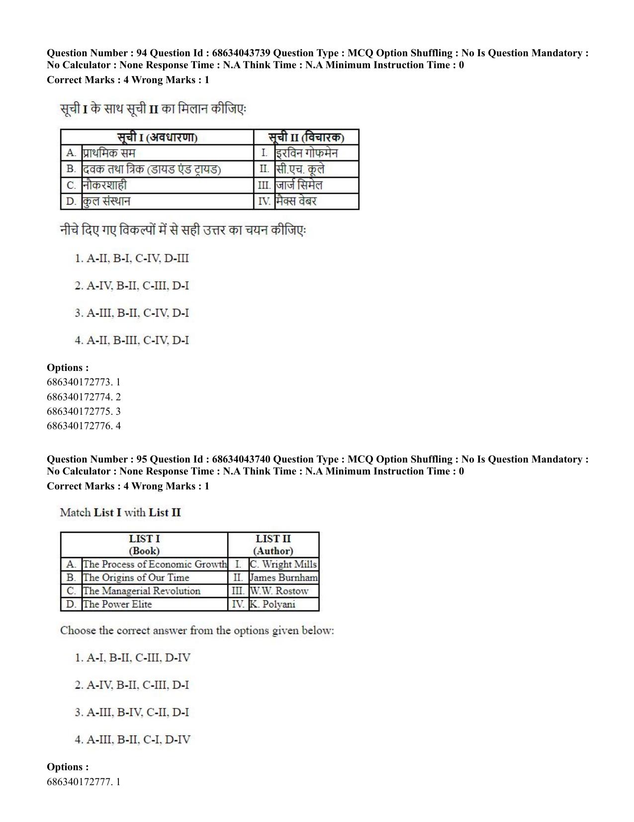 CUET PG 2023: HUQP22 – Sociology (Eng)-Shift 3 (30-06-2023) Question Paper - Page 90