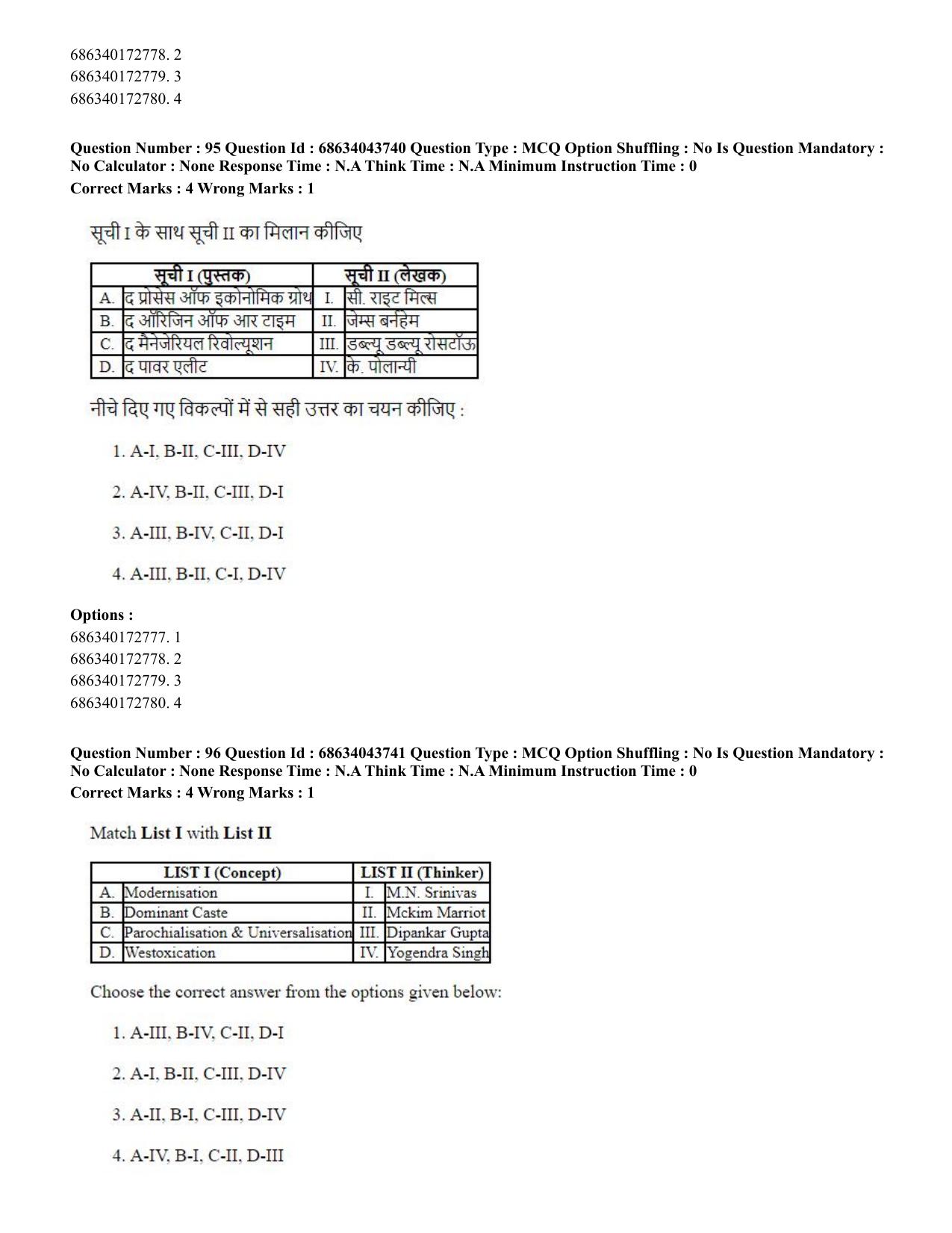 CUET PG 2023: HUQP22 – Sociology (Eng)-Shift 3 (30-06-2023) Question Paper - Page 91