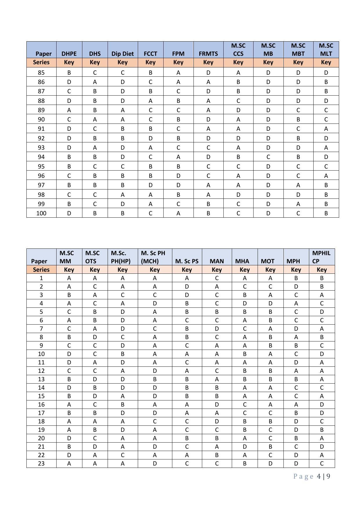 JEMAS PG 2023 Answer Key - Page 4