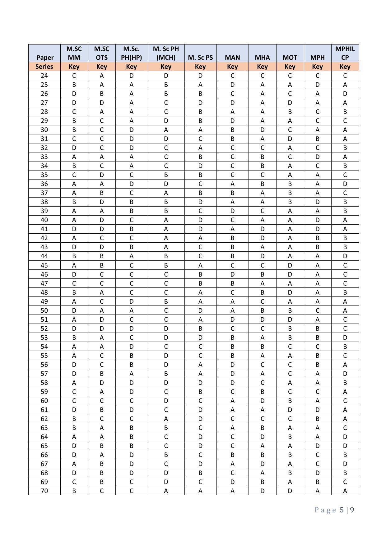JEMAS PG 2023 Answer Key - Page 5