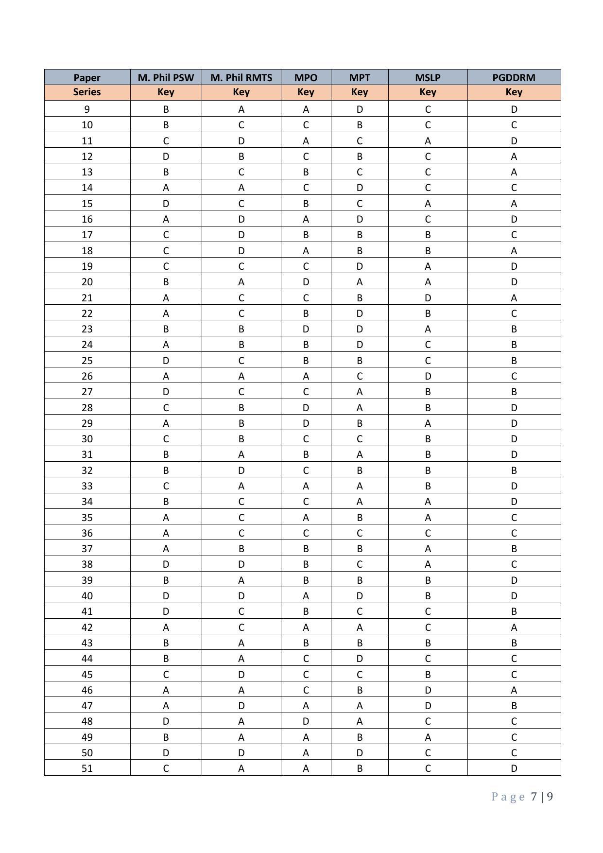 JEMAS PG 2023 Answer Key - Page 7