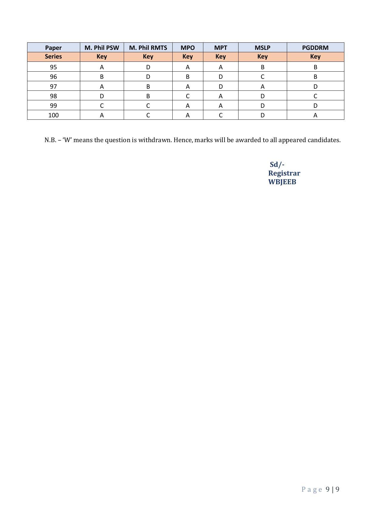 JEMAS PG 2023 Answer Key - Page 9