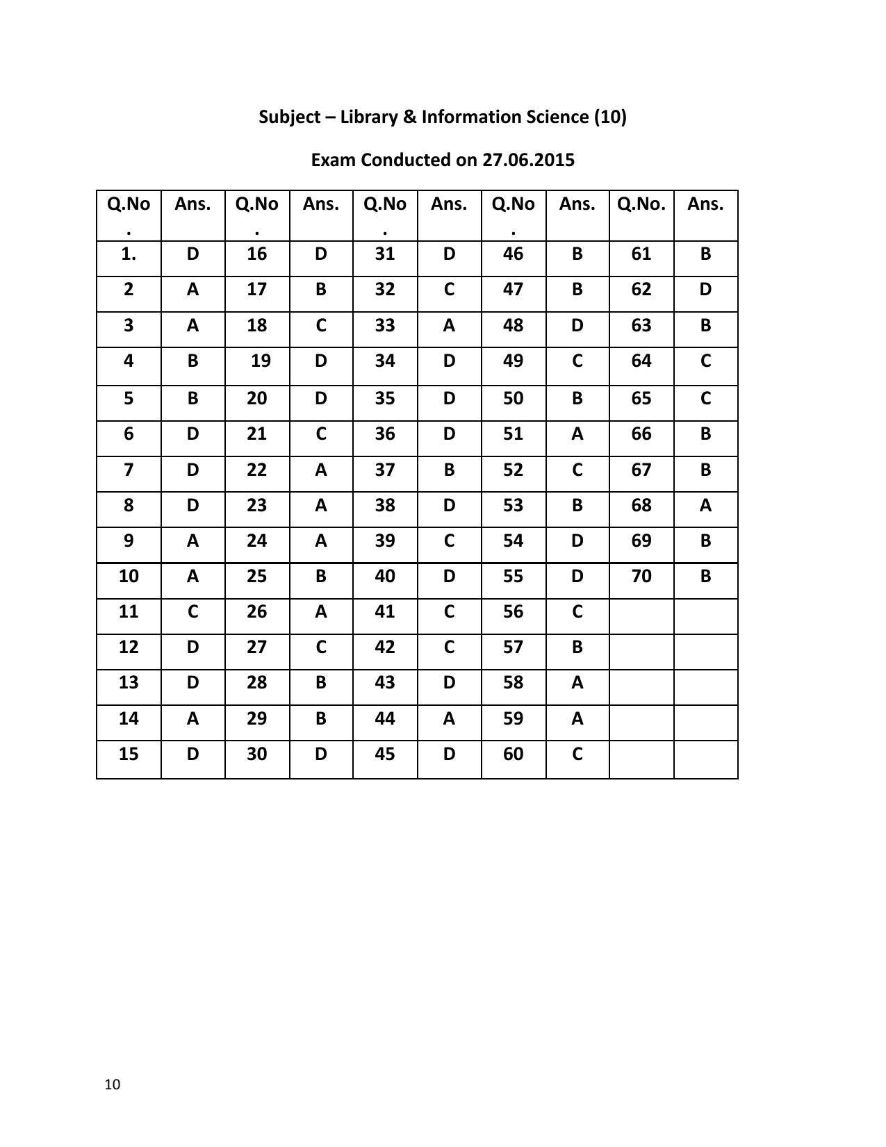URATPG Library & Informat 2015 Answer Key - Page 1