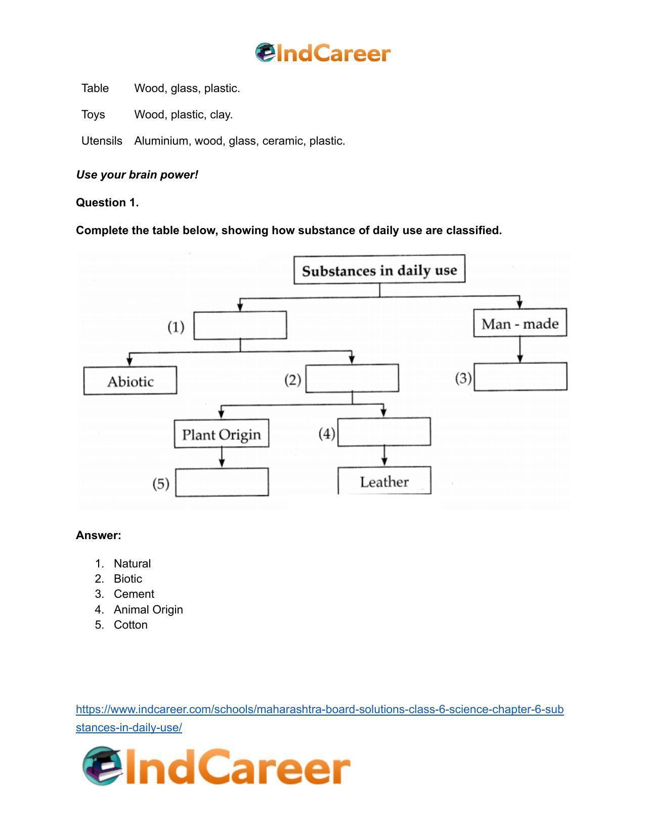 Maharashtra Board Solutions Class 6-Science: Chapter 6- Substances in Daily Use - Page 18