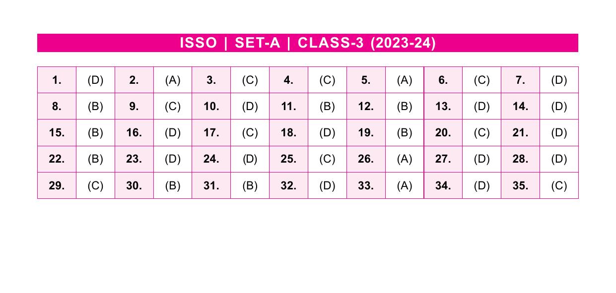 SOF ISSO Class 3 Set A 2023-24 Answer Key - Page 1