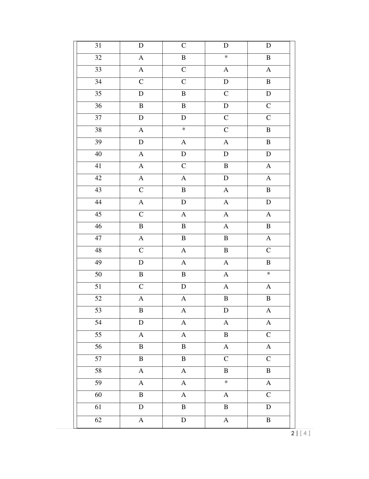 OJEE 2013 LE Tech Answer Key - Page 2
