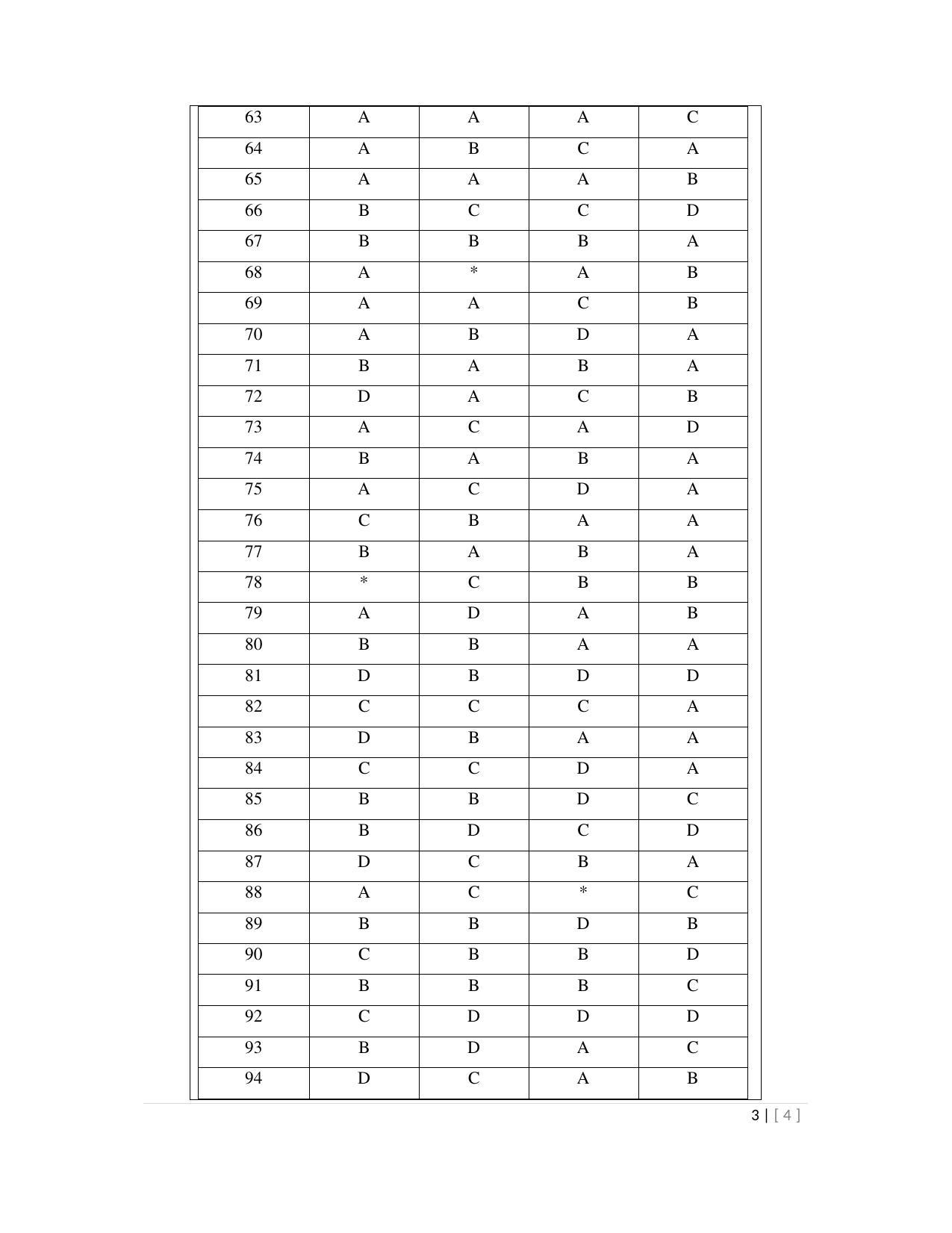 OJEE 2013 LE Tech Answer Key - Page 3