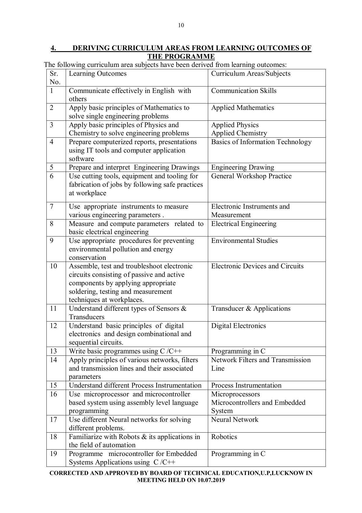 EFFECTIVE FROM JULY 2019-20 - SIX SEMESTER DIPLOMA COURSE IN INSTRUMENTATION AND CONTROL ENGINEERING - Page 10