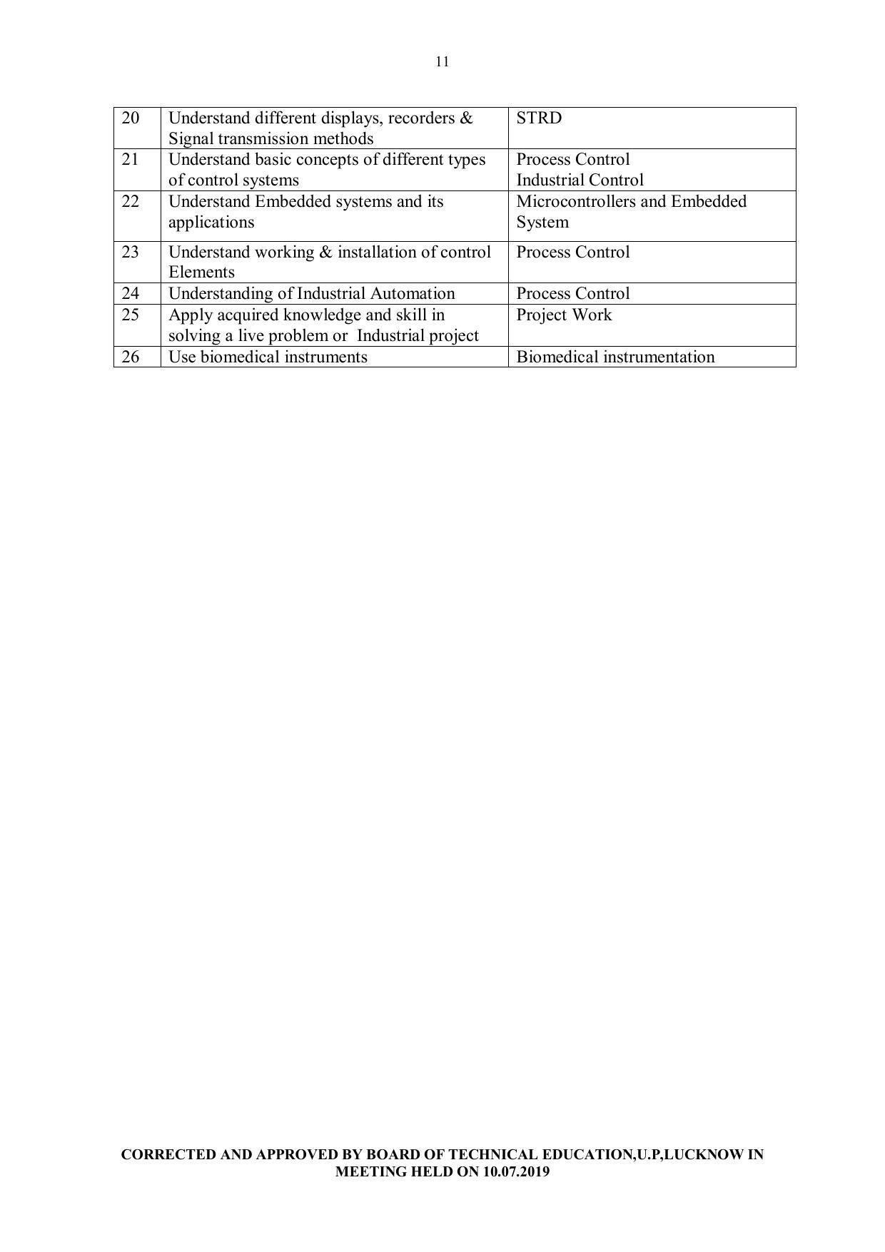 EFFECTIVE FROM JULY 2019-20 - SIX SEMESTER DIPLOMA COURSE IN INSTRUMENTATION AND CONTROL ENGINEERING - Page 11