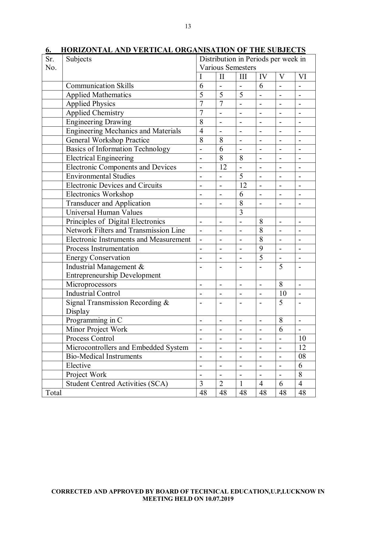 EFFECTIVE FROM JULY 2019-20 - SIX SEMESTER DIPLOMA COURSE IN INSTRUMENTATION AND CONTROL ENGINEERING - Page 13