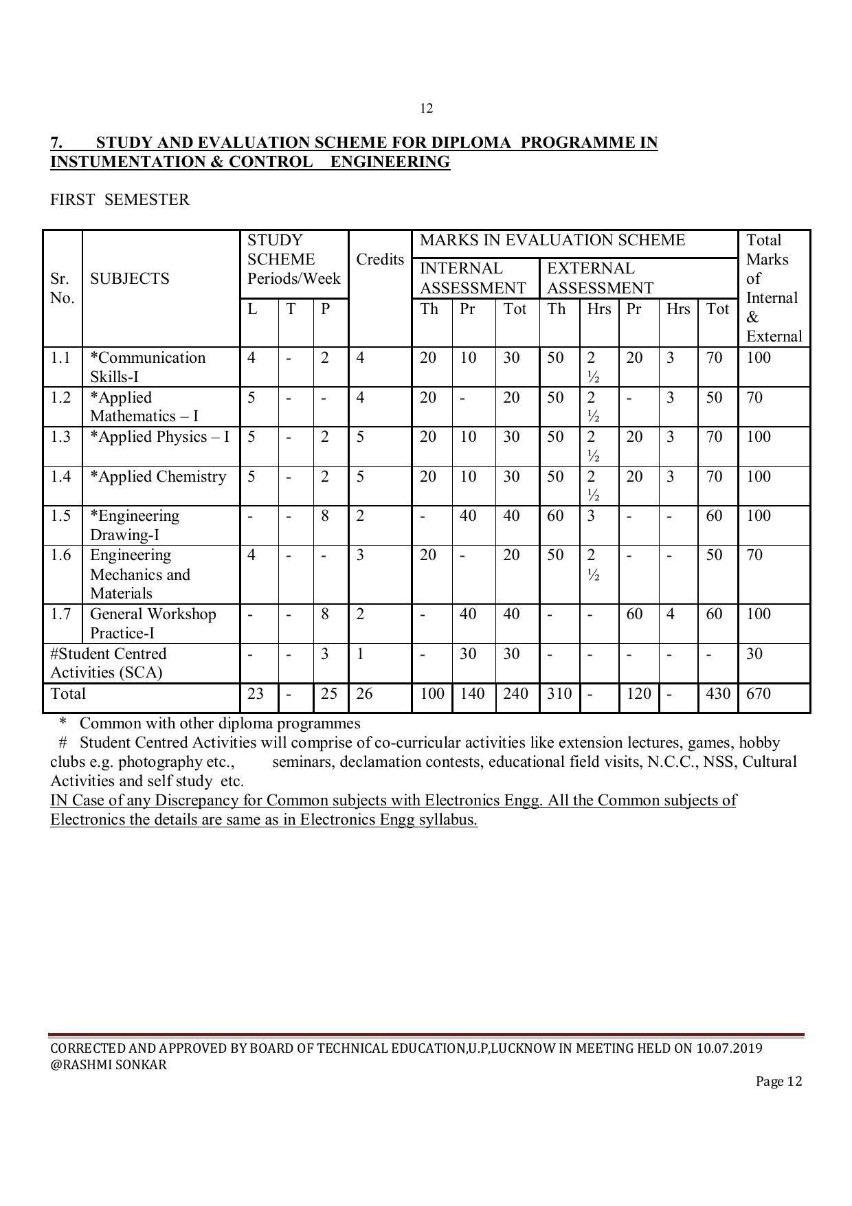 EFFECTIVE FROM JULY 2019-20 - SIX SEMESTER DIPLOMA COURSE IN INSTRUMENTATION AND CONTROL ENGINEERING - Page 14