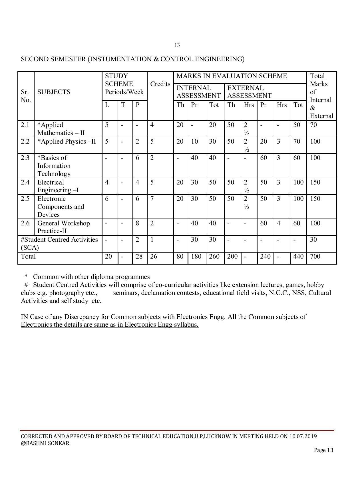 EFFECTIVE FROM JULY 2019-20 - SIX SEMESTER DIPLOMA COURSE IN INSTRUMENTATION AND CONTROL ENGINEERING - Page 15