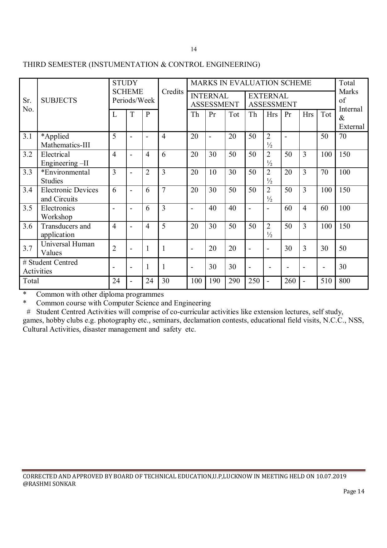 EFFECTIVE FROM JULY 2019-20 - SIX SEMESTER DIPLOMA COURSE IN INSTRUMENTATION AND CONTROL ENGINEERING - Page 16