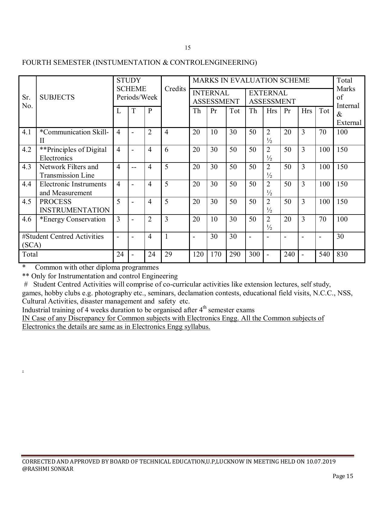 EFFECTIVE FROM JULY 2019-20 - SIX SEMESTER DIPLOMA COURSE IN INSTRUMENTATION AND CONTROL ENGINEERING - Page 17