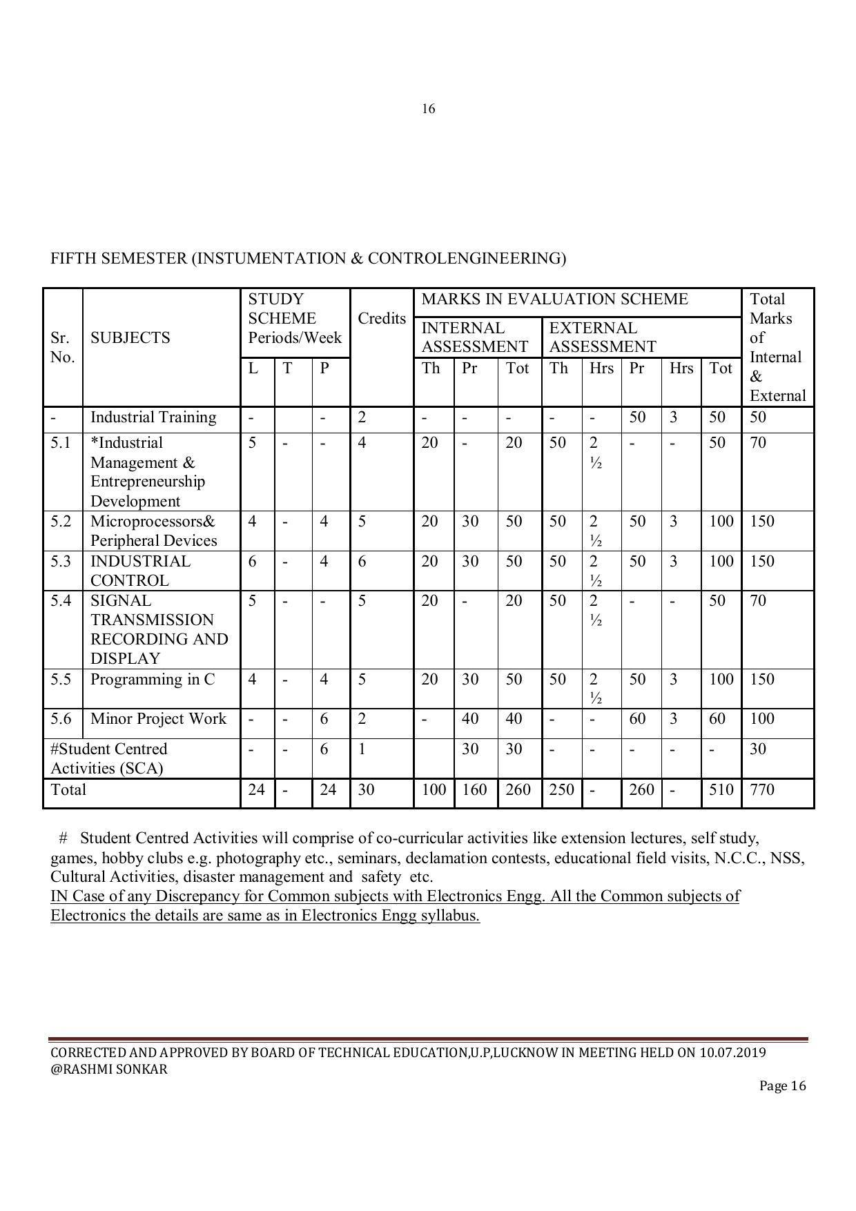 EFFECTIVE FROM JULY 2019-20 - SIX SEMESTER DIPLOMA COURSE IN INSTRUMENTATION AND CONTROL ENGINEERING - Page 18