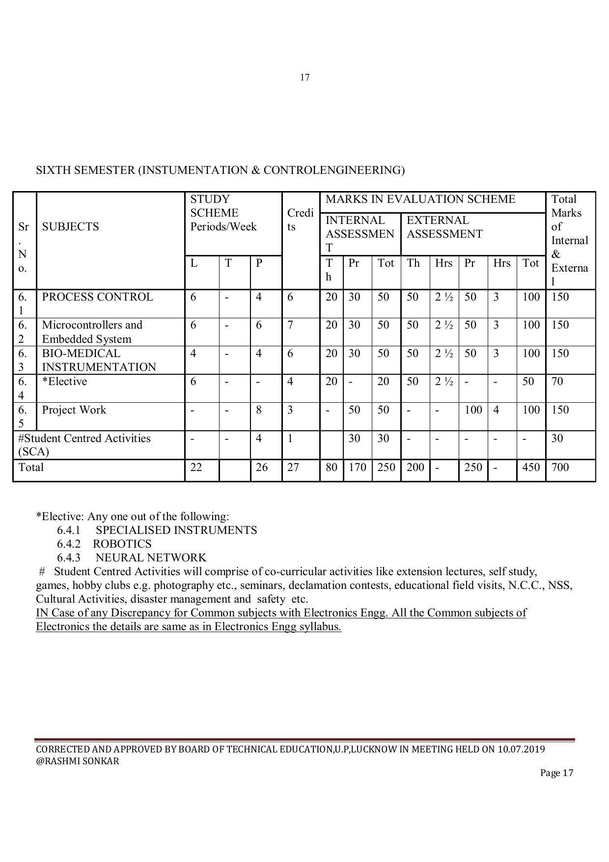 EFFECTIVE FROM JULY 2019-20 - SIX SEMESTER DIPLOMA COURSE IN INSTRUMENTATION AND CONTROL ENGINEERING - Page 19