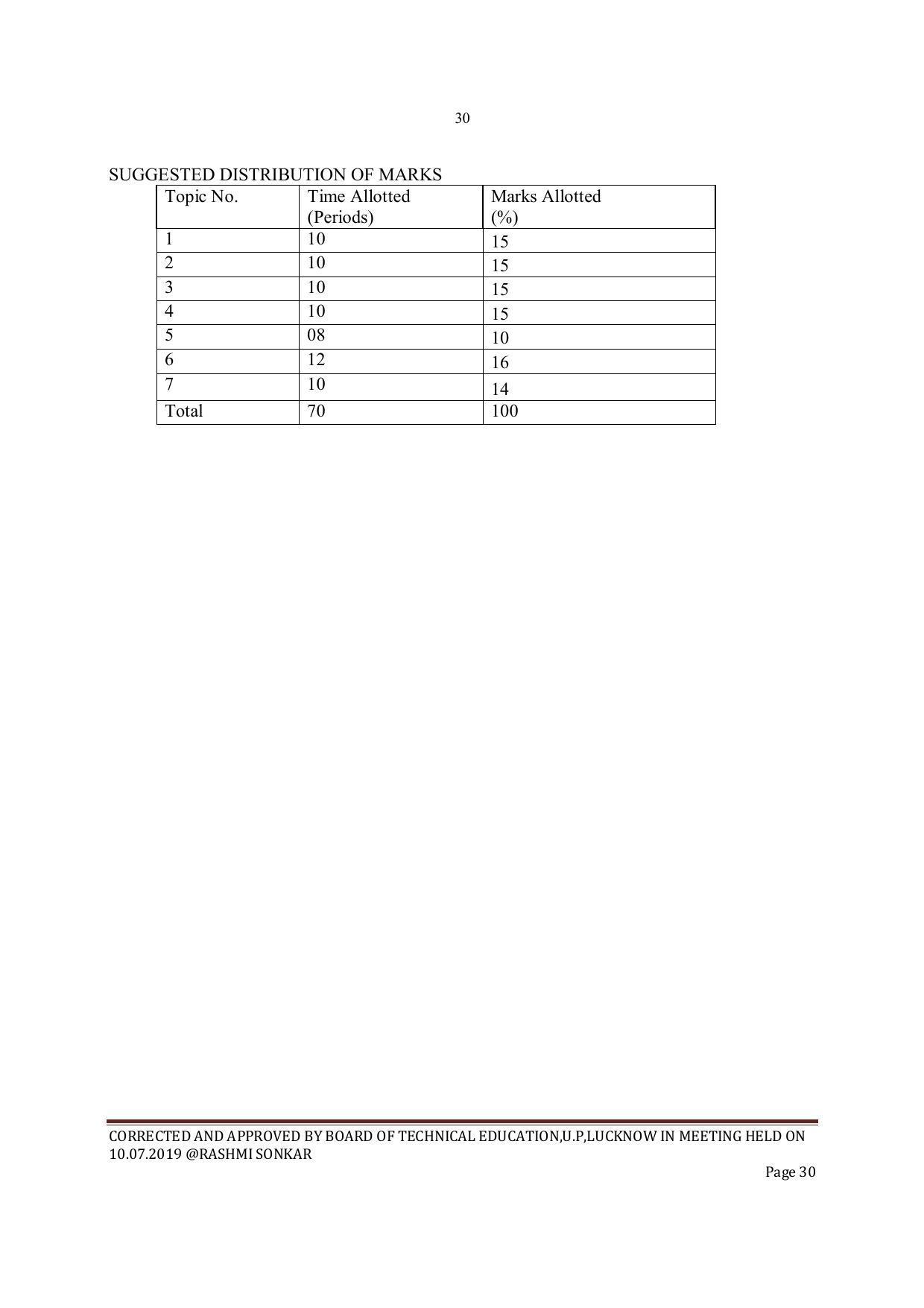 EFFECTIVE FROM JULY 2019-20 - SIX SEMESTER DIPLOMA COURSE IN INSTRUMENTATION AND CONTROL ENGINEERING - Page 32