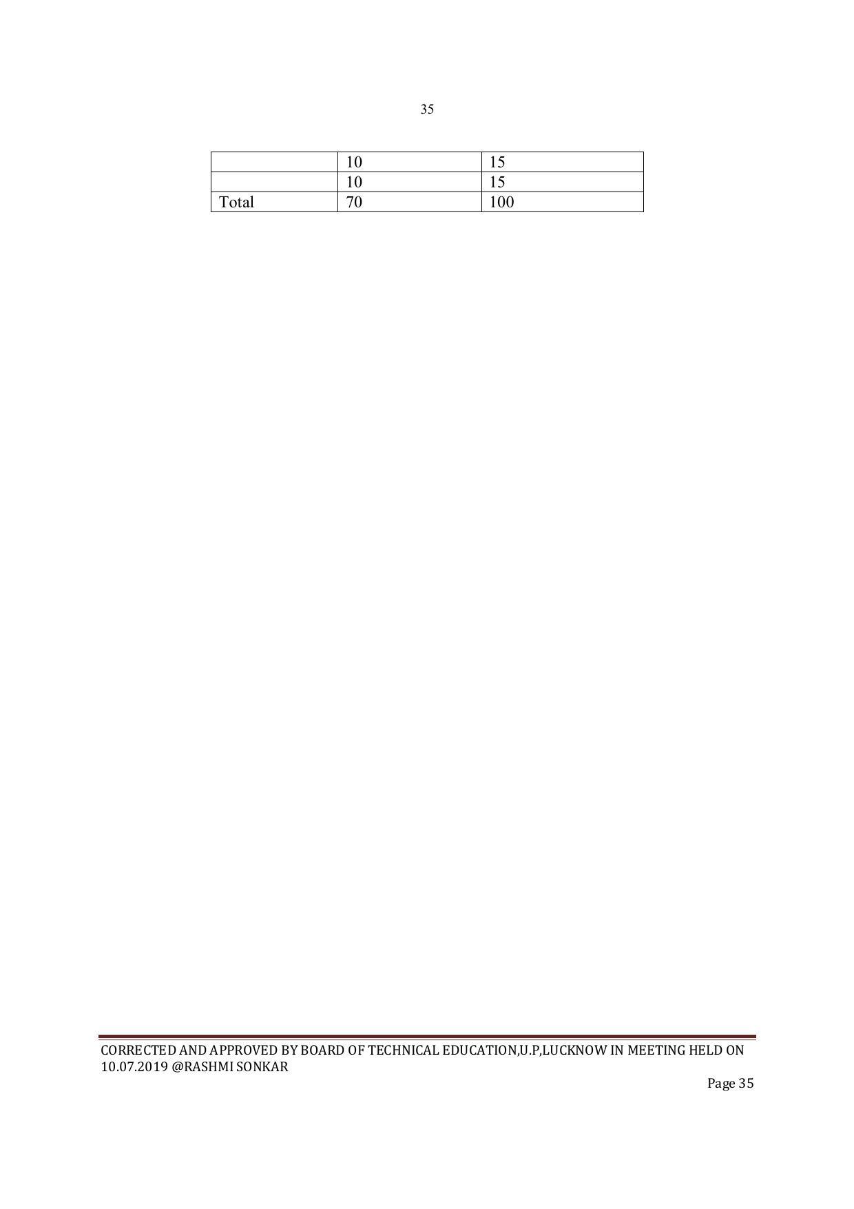 EFFECTIVE FROM JULY 2019-20 - SIX SEMESTER DIPLOMA COURSE IN INSTRUMENTATION AND CONTROL ENGINEERING - Page 37