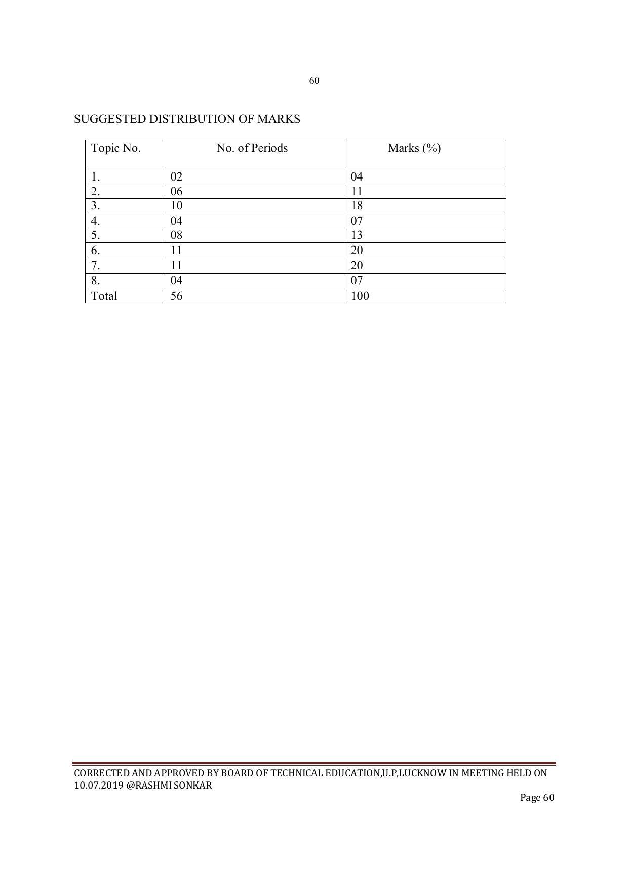EFFECTIVE FROM JULY 2019-20 - SIX SEMESTER DIPLOMA COURSE IN INSTRUMENTATION AND CONTROL ENGINEERING - Page 62