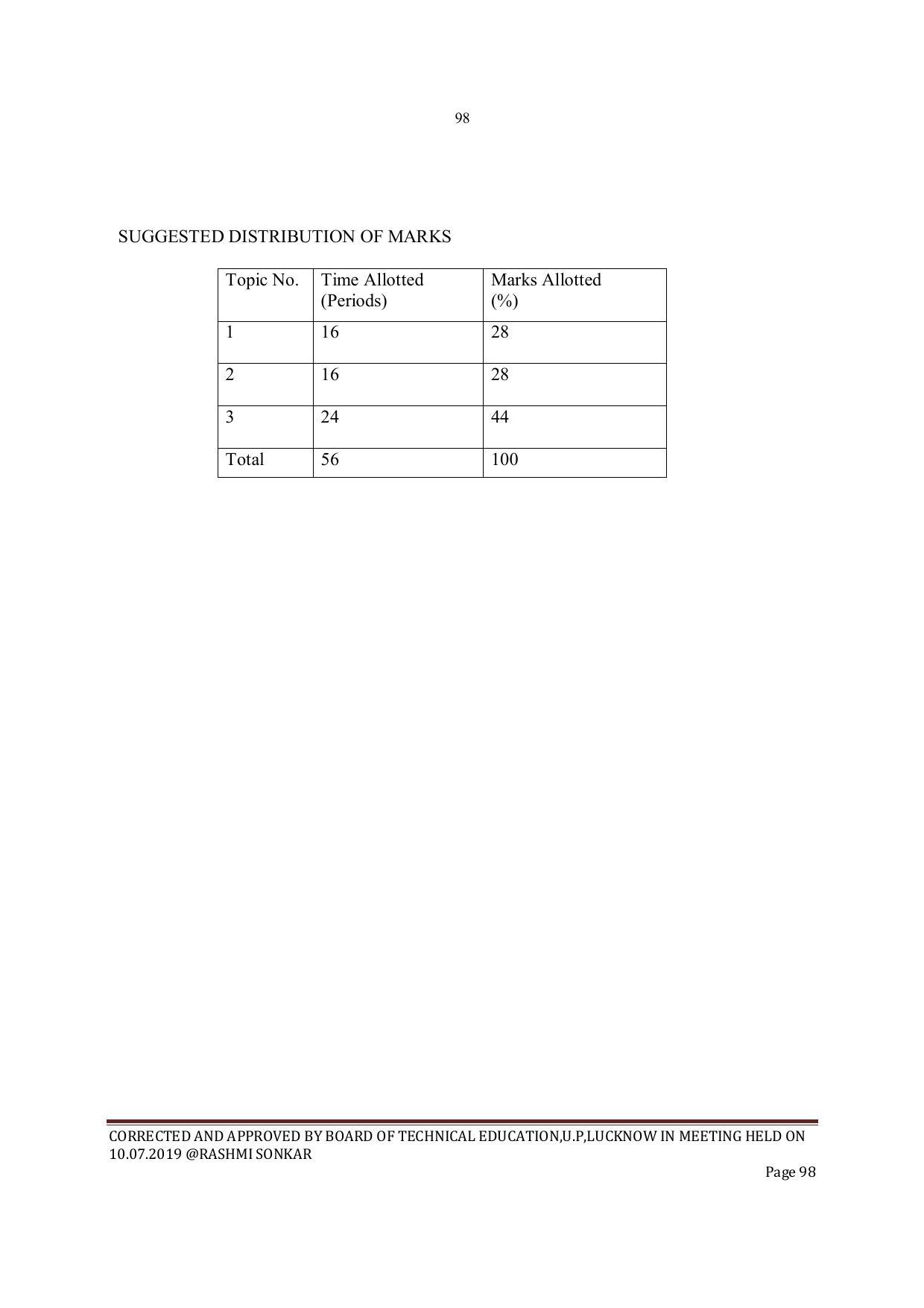 EFFECTIVE FROM JULY 2019-20 - SIX SEMESTER DIPLOMA COURSE IN INSTRUMENTATION AND CONTROL ENGINEERING - Page 100