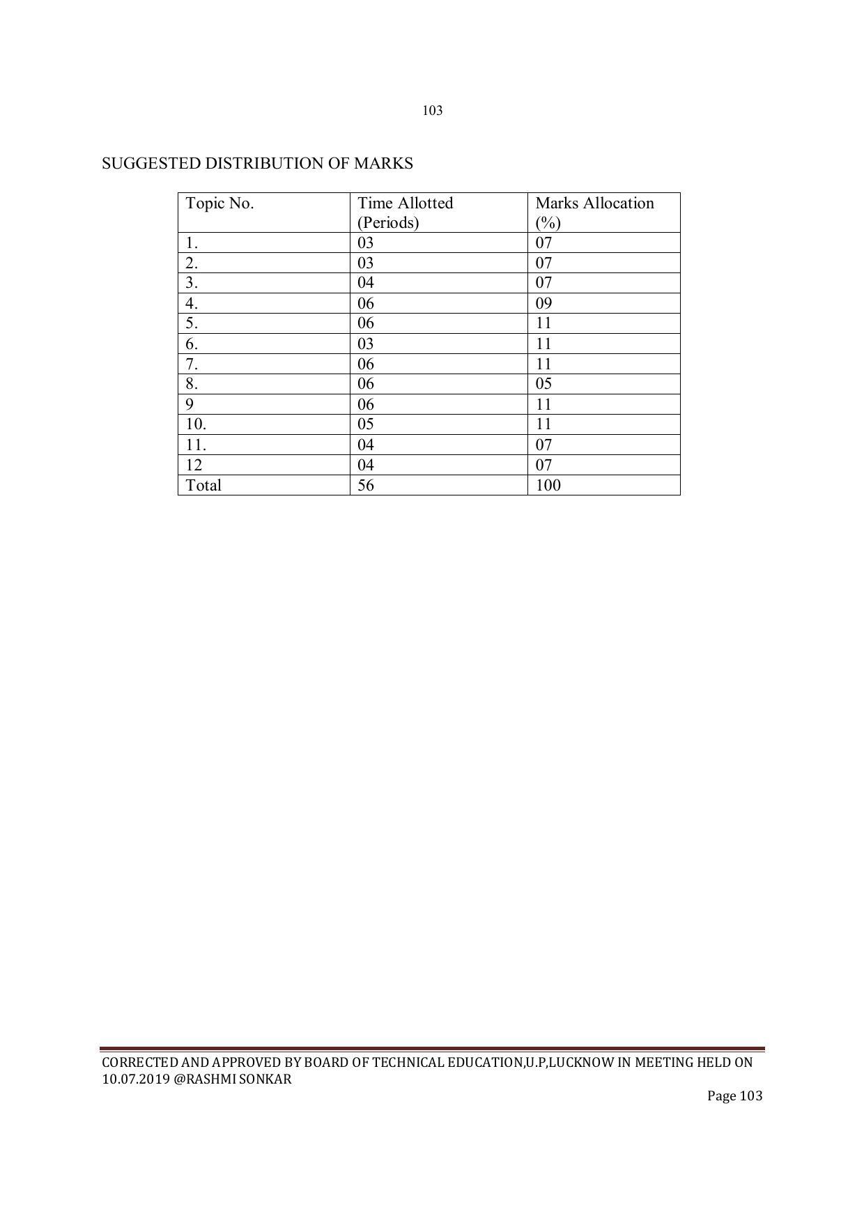 EFFECTIVE FROM JULY 2019-20 - SIX SEMESTER DIPLOMA COURSE IN INSTRUMENTATION AND CONTROL ENGINEERING - Page 105