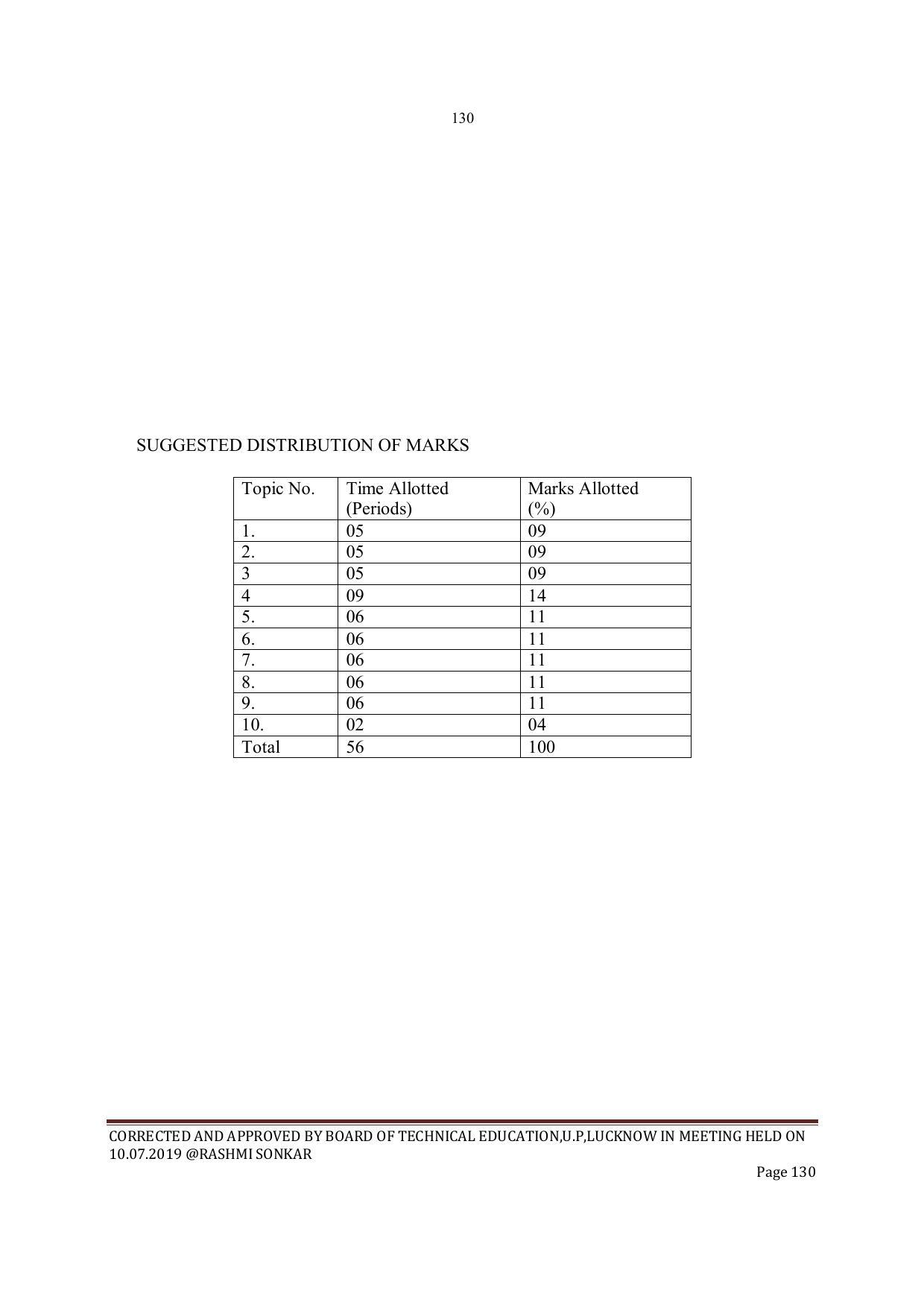 EFFECTIVE FROM JULY 2019-20 - SIX SEMESTER DIPLOMA COURSE IN INSTRUMENTATION AND CONTROL ENGINEERING - Page 132