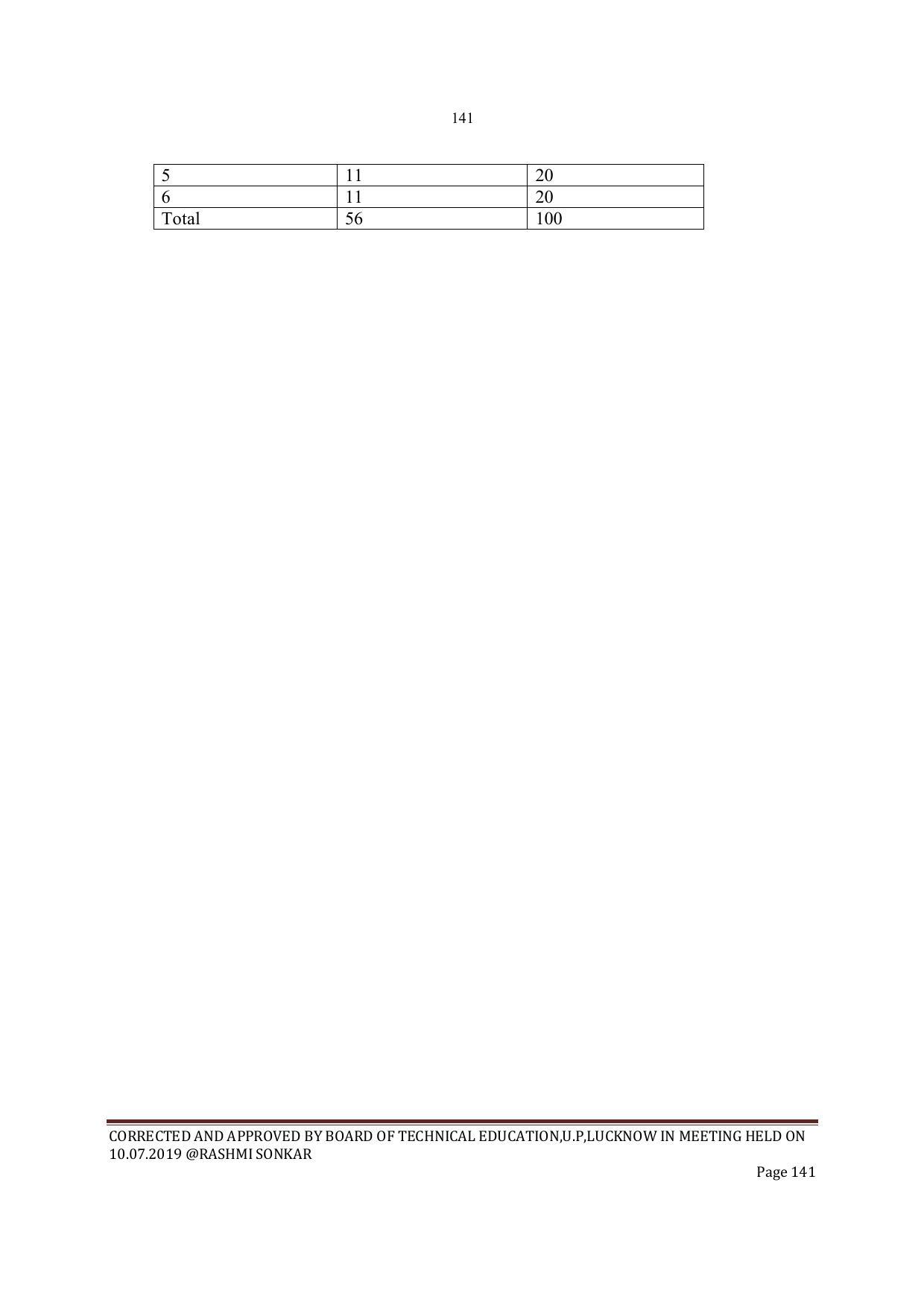 EFFECTIVE FROM JULY 2019-20 - SIX SEMESTER DIPLOMA COURSE IN INSTRUMENTATION AND CONTROL ENGINEERING - Page 143