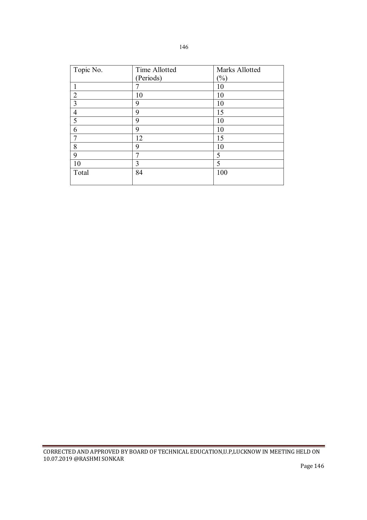 EFFECTIVE FROM JULY 2019-20 - SIX SEMESTER DIPLOMA COURSE IN INSTRUMENTATION AND CONTROL ENGINEERING - Page 148