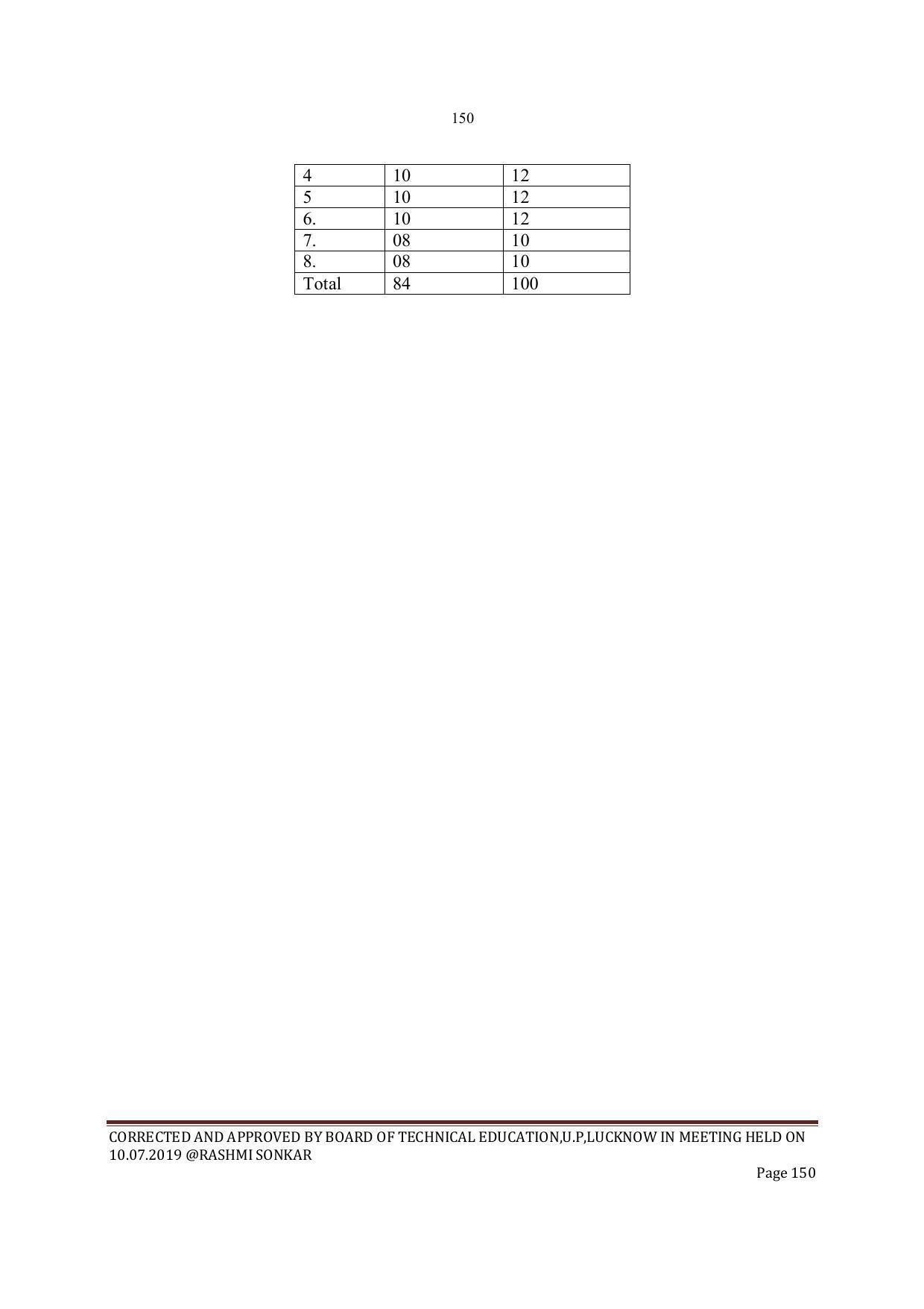 EFFECTIVE FROM JULY 2019-20 - SIX SEMESTER DIPLOMA COURSE IN INSTRUMENTATION AND CONTROL ENGINEERING - Page 152
