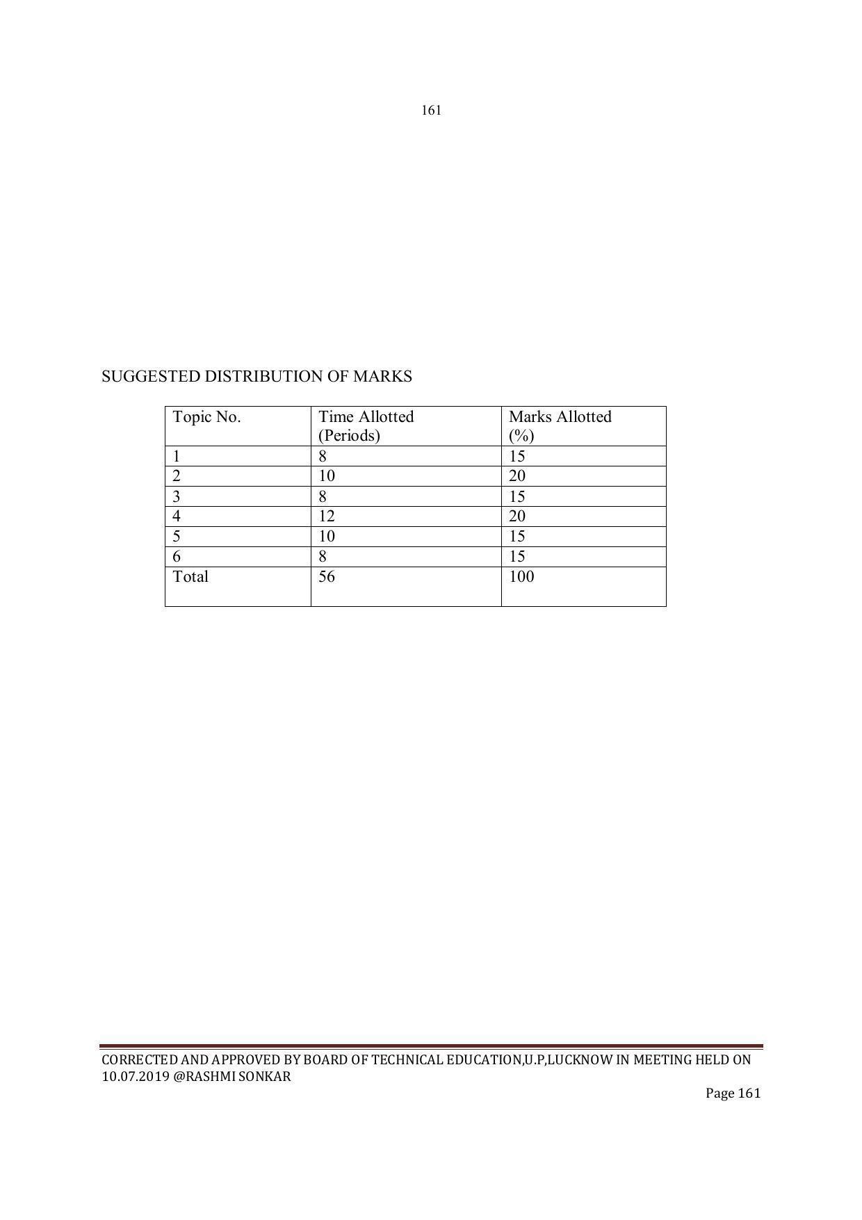 EFFECTIVE FROM JULY 2019-20 - SIX SEMESTER DIPLOMA COURSE IN INSTRUMENTATION AND CONTROL ENGINEERING - Page 163