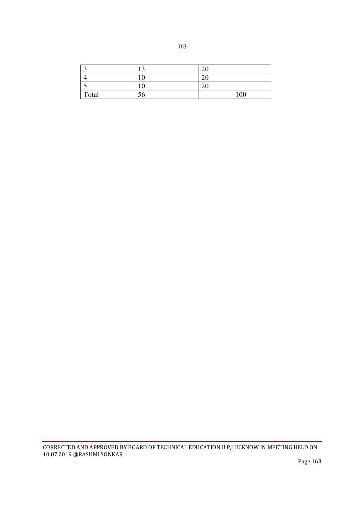 EFFECTIVE FROM JULY 2019-20 - SIX SEMESTER DIPLOMA COURSE IN INSTRUMENTATION AND CONTROL ENGINEERING - Page 165