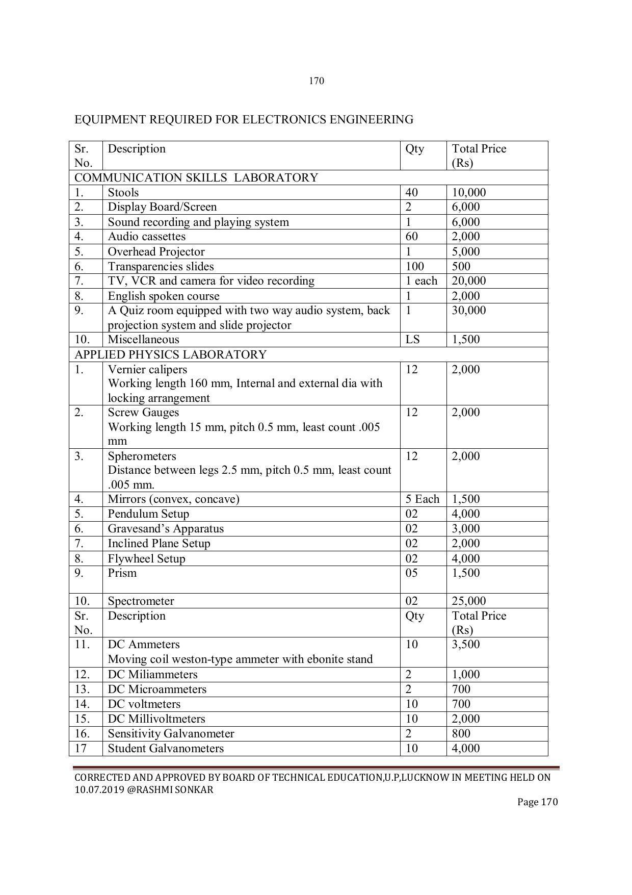 EFFECTIVE FROM JULY 2019-20 - SIX SEMESTER DIPLOMA COURSE IN INSTRUMENTATION AND CONTROL ENGINEERING - Page 172