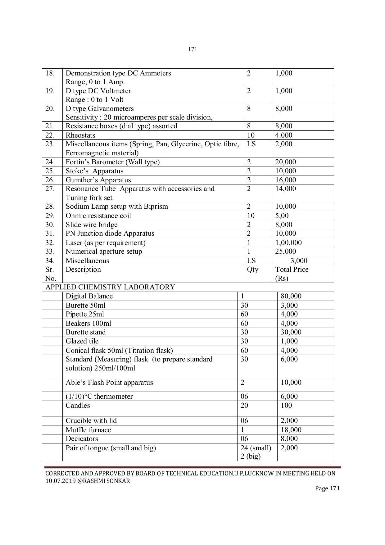 EFFECTIVE FROM JULY 2019-20 - SIX SEMESTER DIPLOMA COURSE IN INSTRUMENTATION AND CONTROL ENGINEERING - Page 173