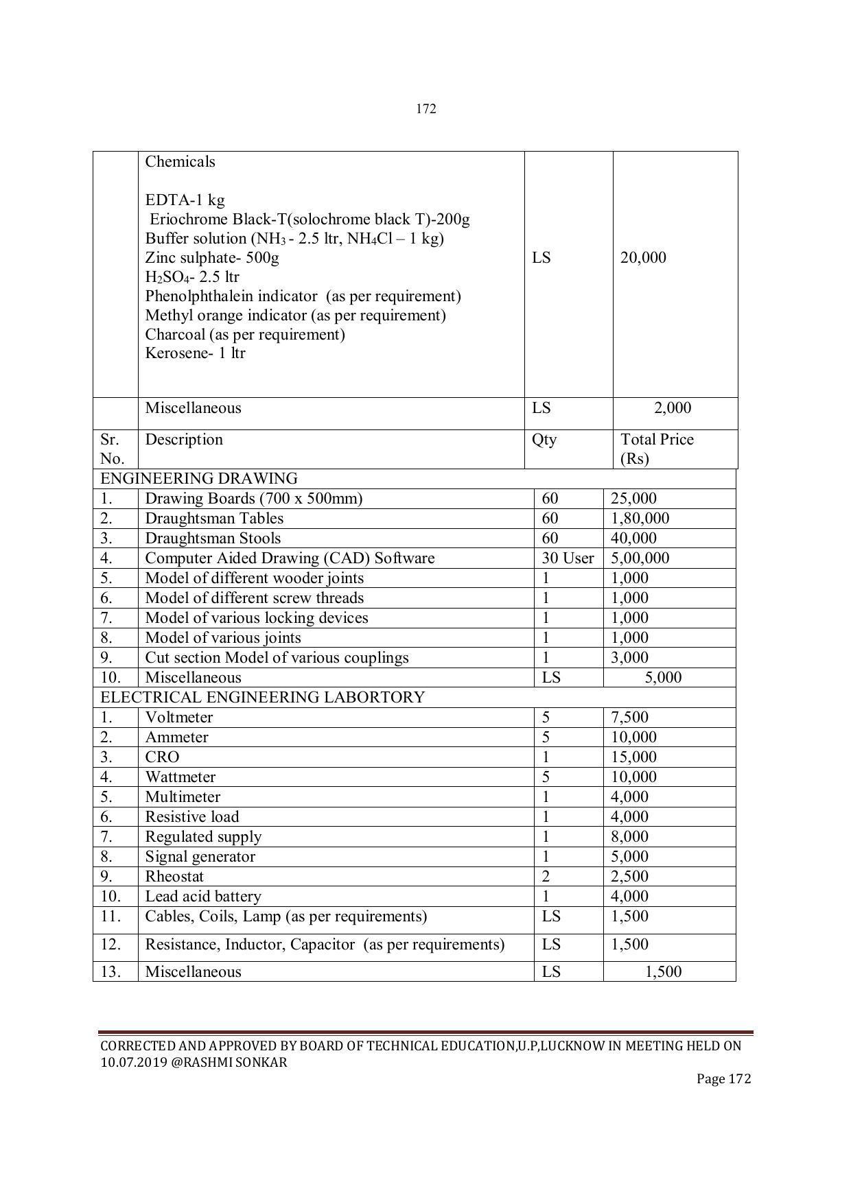 EFFECTIVE FROM JULY 2019-20 - SIX SEMESTER DIPLOMA COURSE IN INSTRUMENTATION AND CONTROL ENGINEERING - Page 174