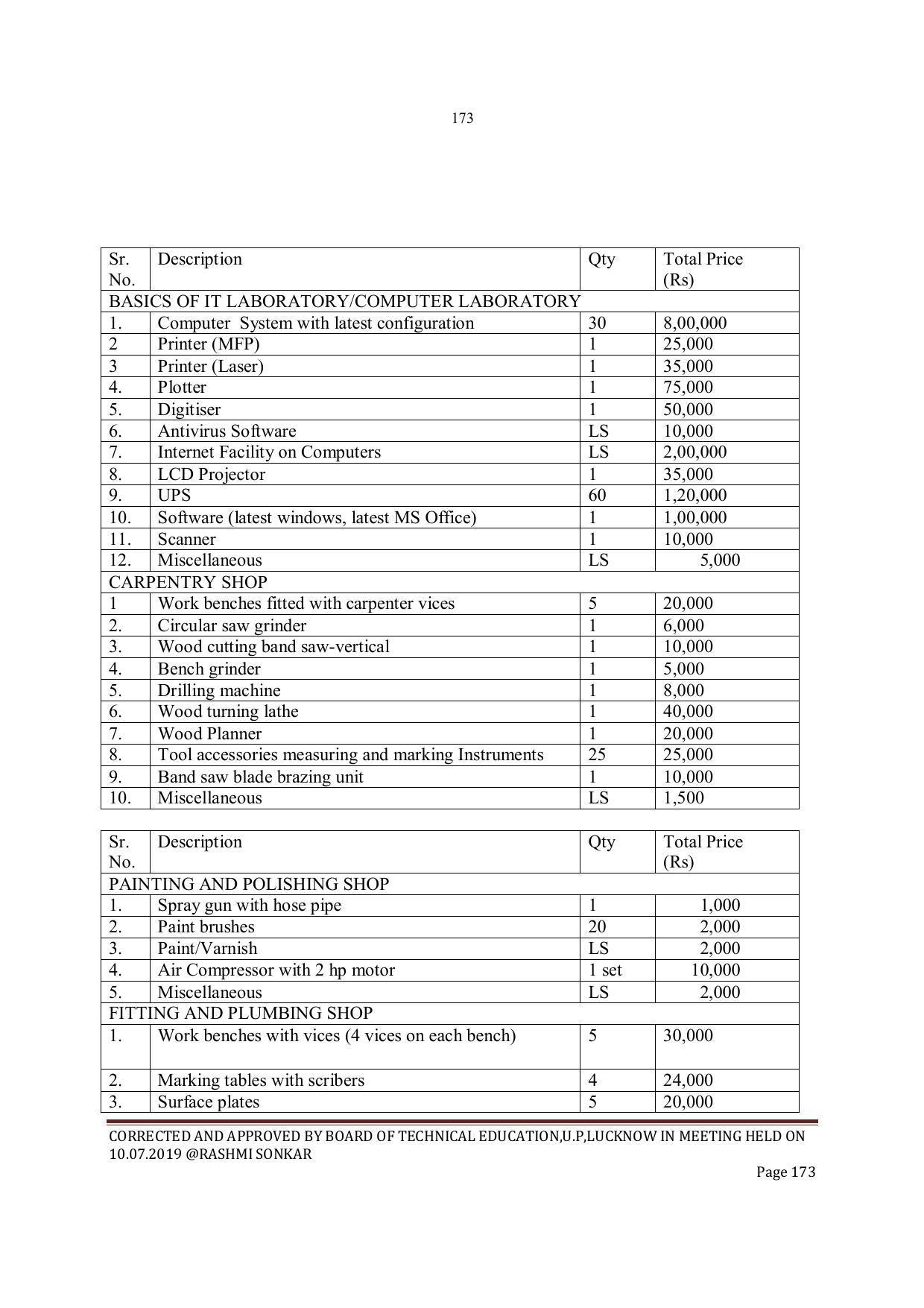 EFFECTIVE FROM JULY 2019-20 - SIX SEMESTER DIPLOMA COURSE IN INSTRUMENTATION AND CONTROL ENGINEERING - Page 175