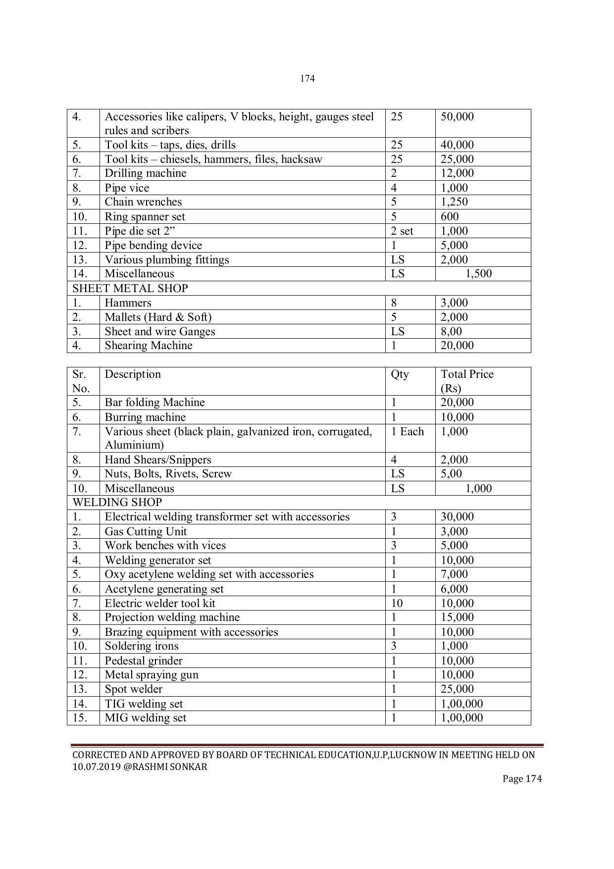 EFFECTIVE FROM JULY 2019-20 - SIX SEMESTER DIPLOMA COURSE IN INSTRUMENTATION AND CONTROL ENGINEERING - Page 176