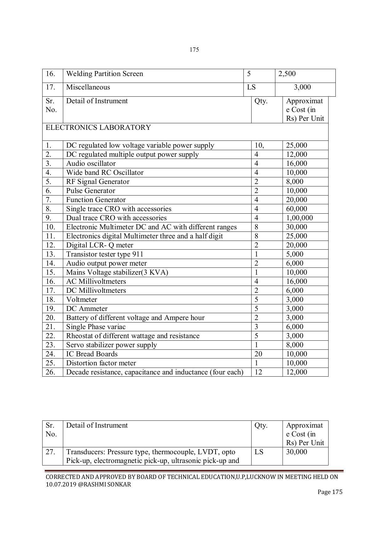 EFFECTIVE FROM JULY 2019-20 - SIX SEMESTER DIPLOMA COURSE IN INSTRUMENTATION AND CONTROL ENGINEERING - Page 177