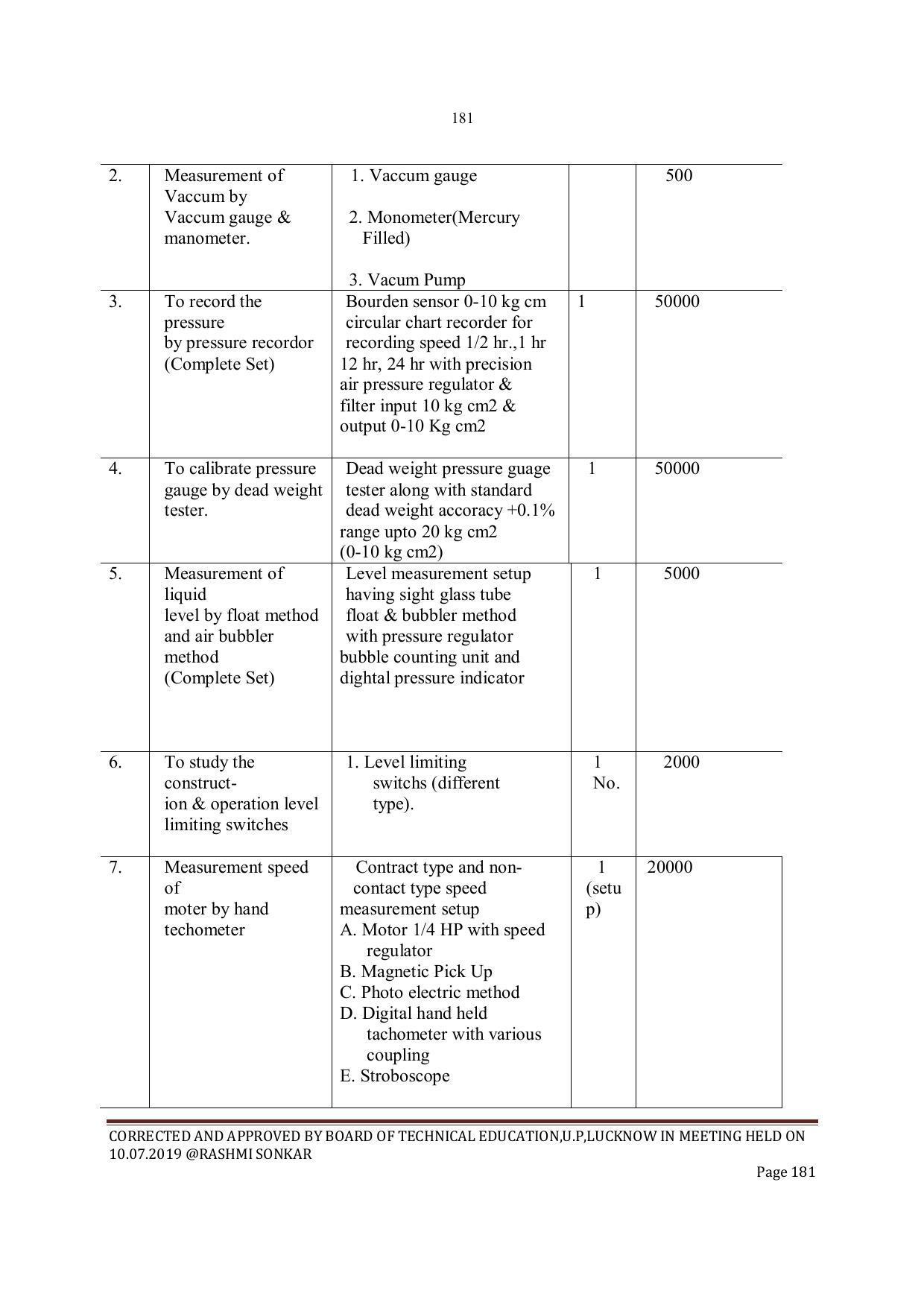 EFFECTIVE FROM JULY 2019-20 - SIX SEMESTER DIPLOMA COURSE IN INSTRUMENTATION AND CONTROL ENGINEERING - Page 183