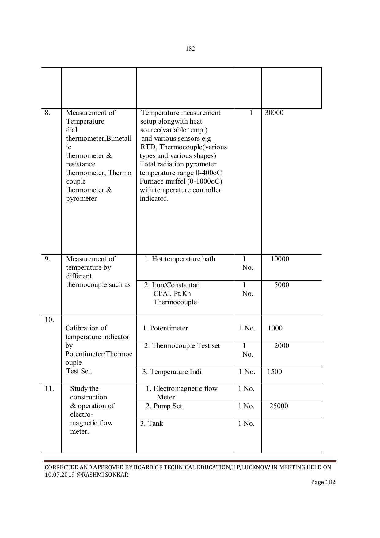EFFECTIVE FROM JULY 2019-20 - SIX SEMESTER DIPLOMA COURSE IN INSTRUMENTATION AND CONTROL ENGINEERING - Page 184