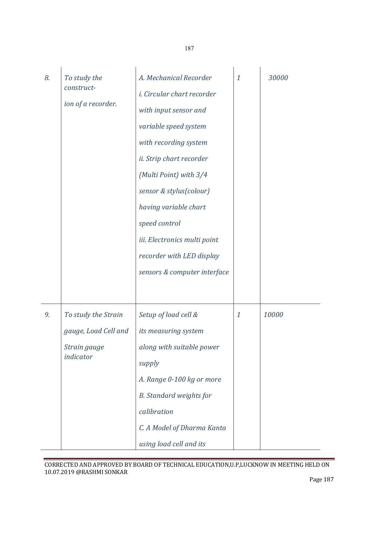 EFFECTIVE FROM JULY 2019-20 - SIX SEMESTER DIPLOMA COURSE IN INSTRUMENTATION AND CONTROL ENGINEERING - Page 189
