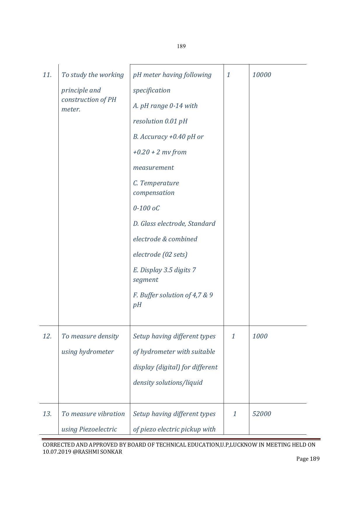 EFFECTIVE FROM JULY 2019-20 - SIX SEMESTER DIPLOMA COURSE IN INSTRUMENTATION AND CONTROL ENGINEERING - Page 191