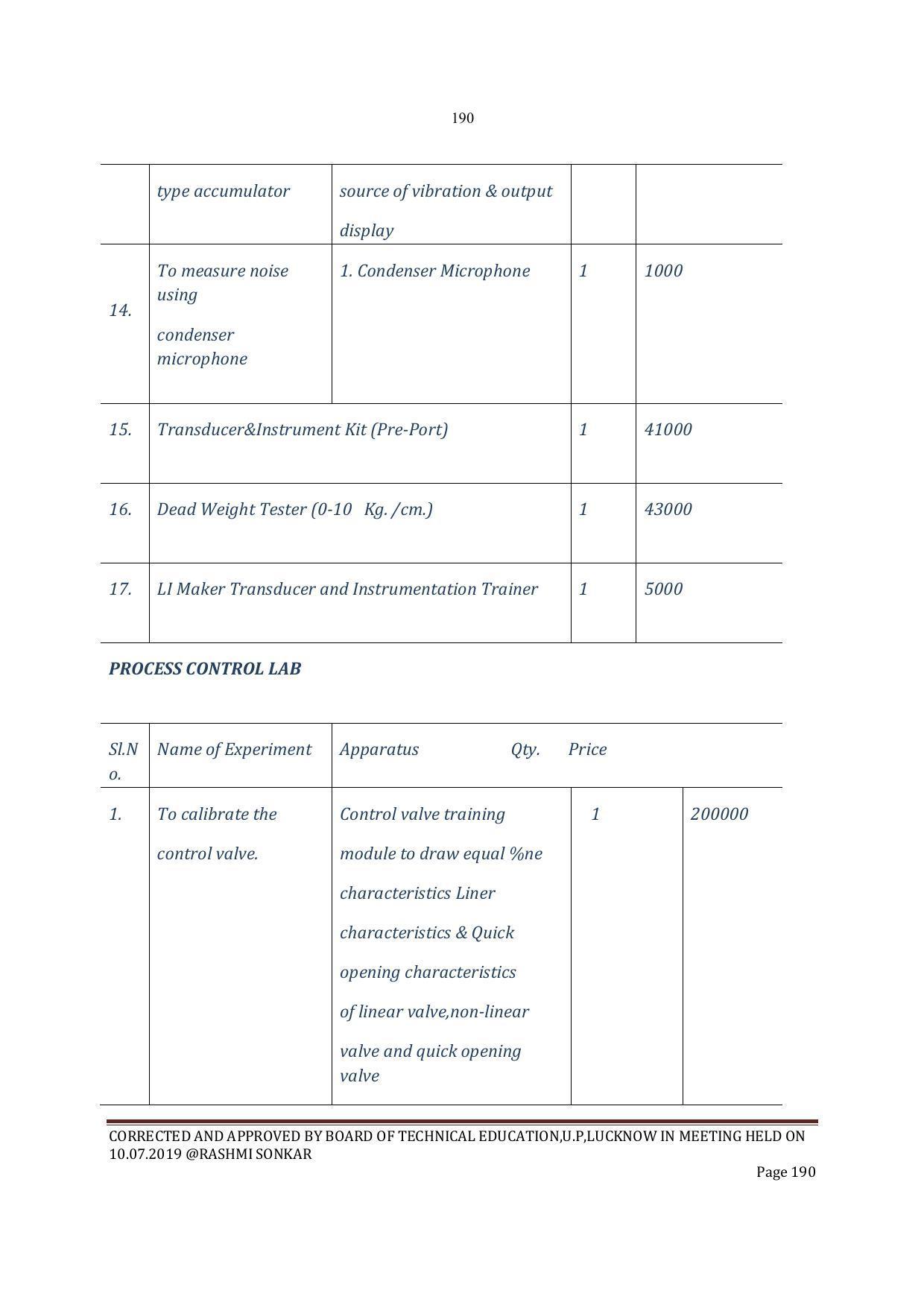 EFFECTIVE FROM JULY 2019-20 - SIX SEMESTER DIPLOMA COURSE IN INSTRUMENTATION AND CONTROL ENGINEERING - Page 192