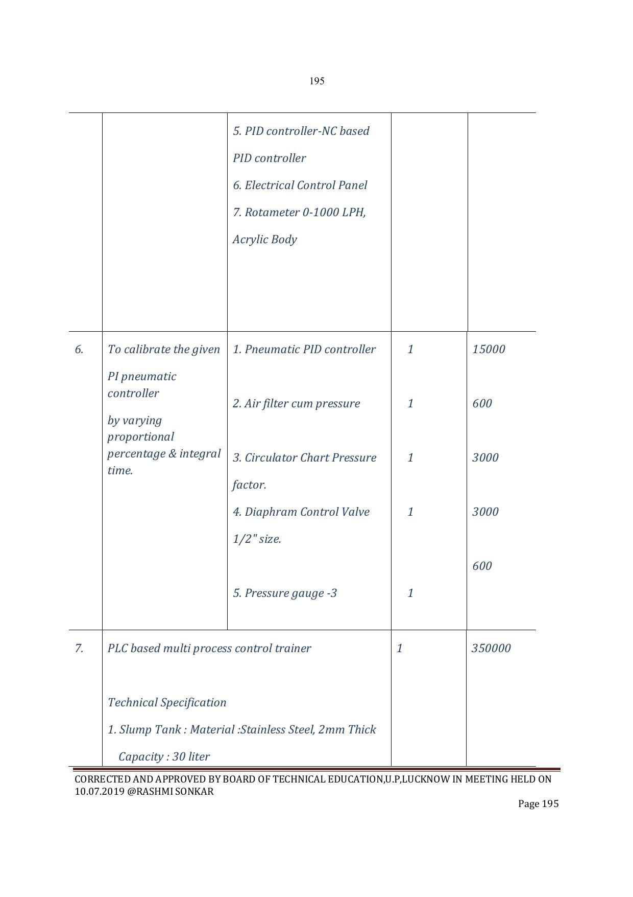 EFFECTIVE FROM JULY 2019-20 - SIX SEMESTER DIPLOMA COURSE IN INSTRUMENTATION AND CONTROL ENGINEERING - Page 197