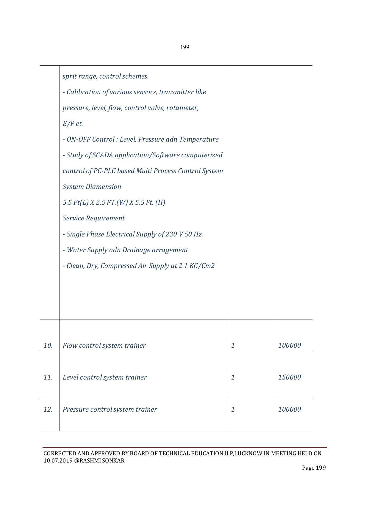 EFFECTIVE FROM JULY 2019-20 - SIX SEMESTER DIPLOMA COURSE IN INSTRUMENTATION AND CONTROL ENGINEERING - Page 201
